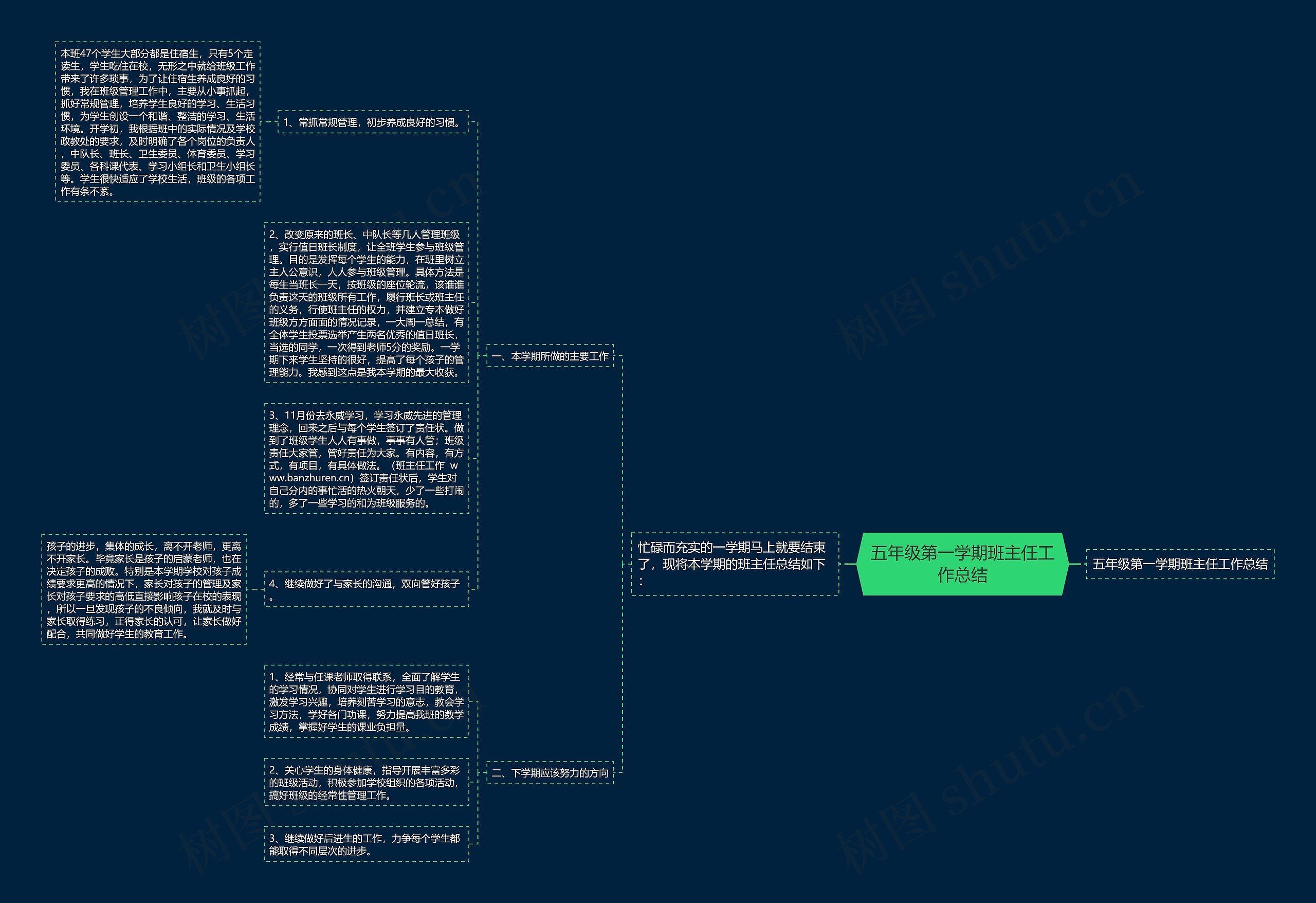 五年级第一学期班主任工作总结思维导图