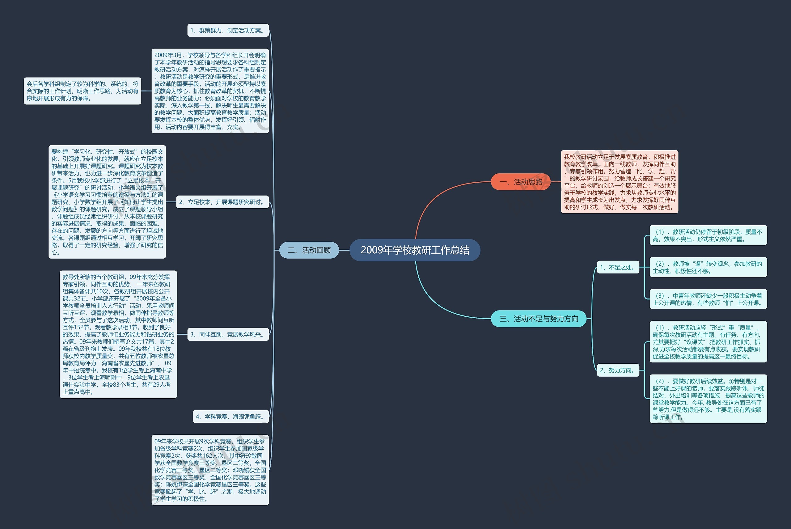 2009年学校教研工作总结思维导图