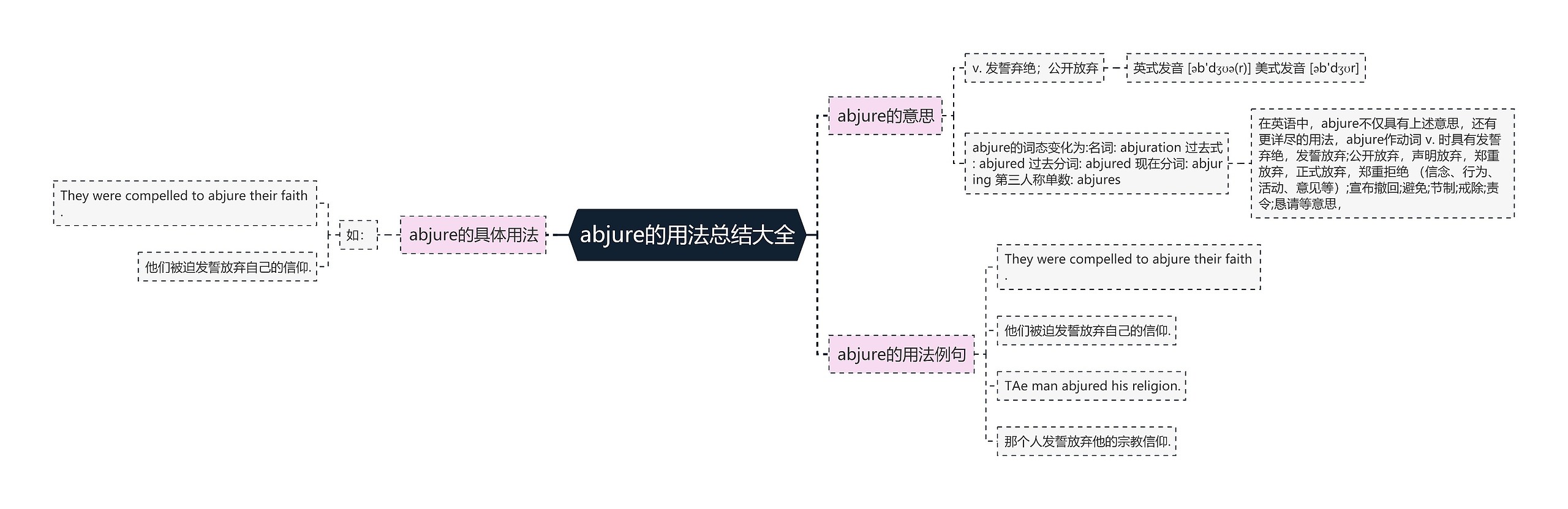 abjure的用法总结大全