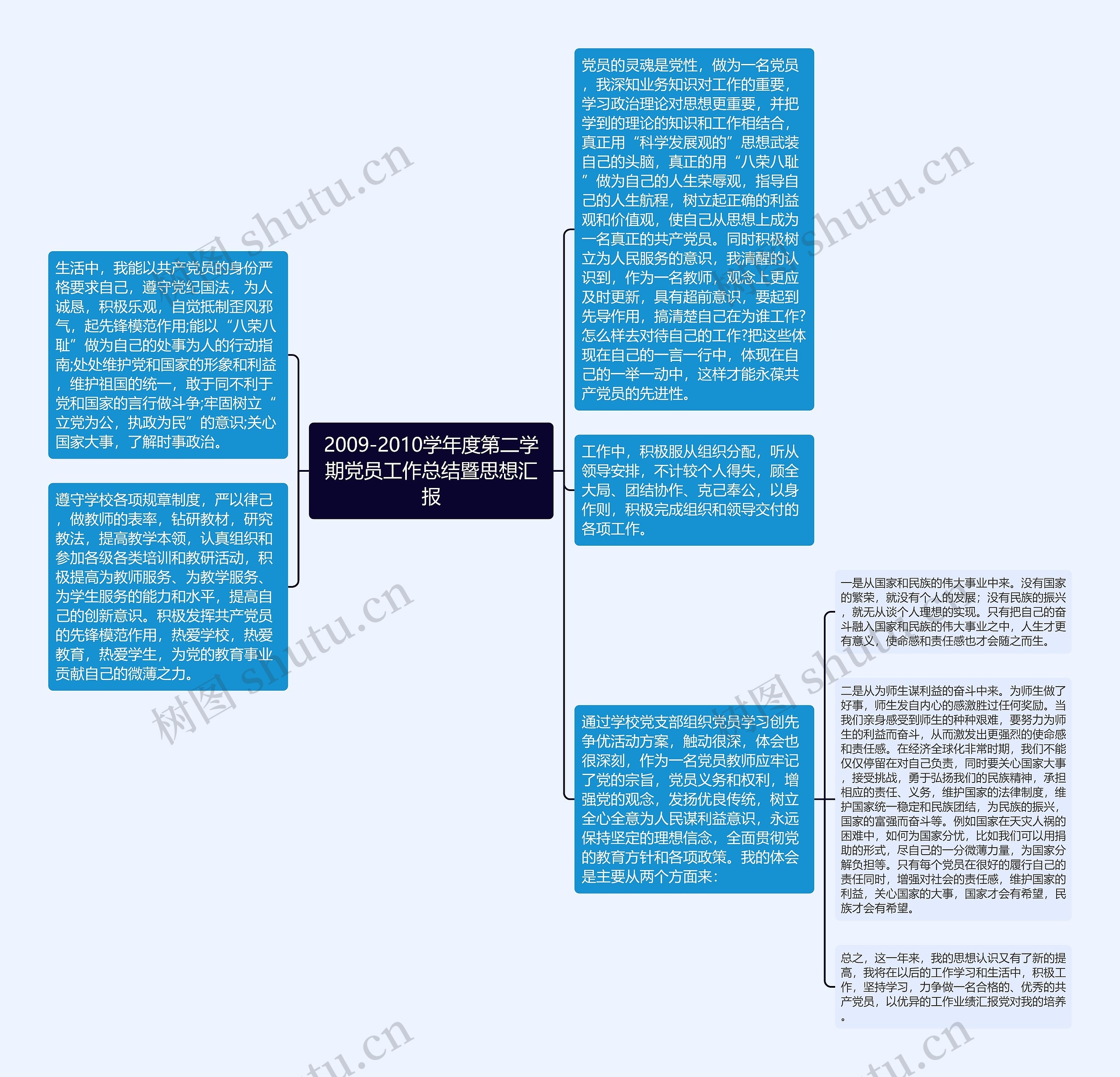 2009-2010学年度第二学期党员工作总结暨思想汇报思维导图