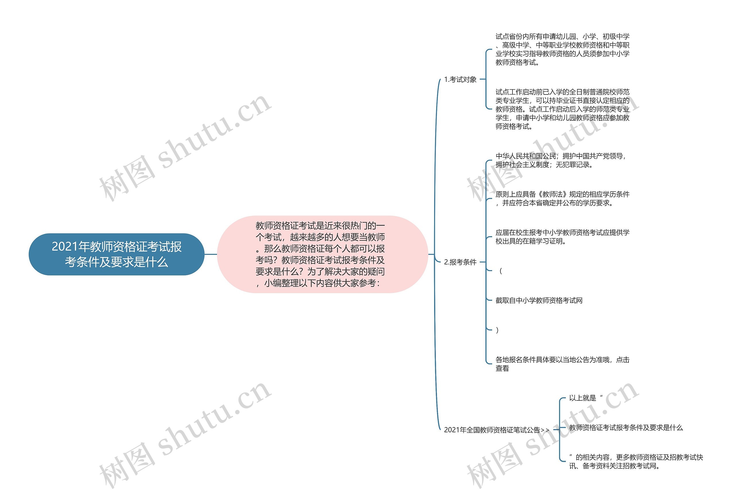 2021年教师资格证考试报考条件及要求是什么