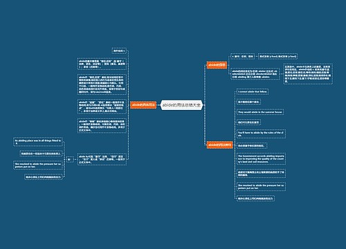 abide的用法总结大全
