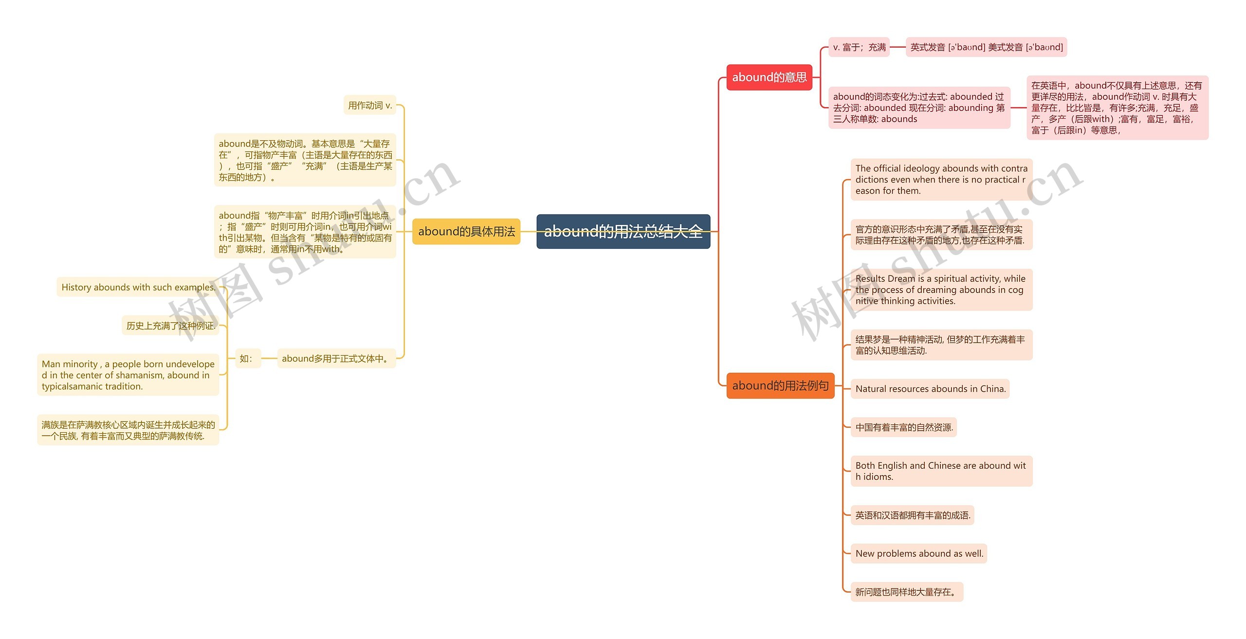 abound的用法总结大全思维导图
