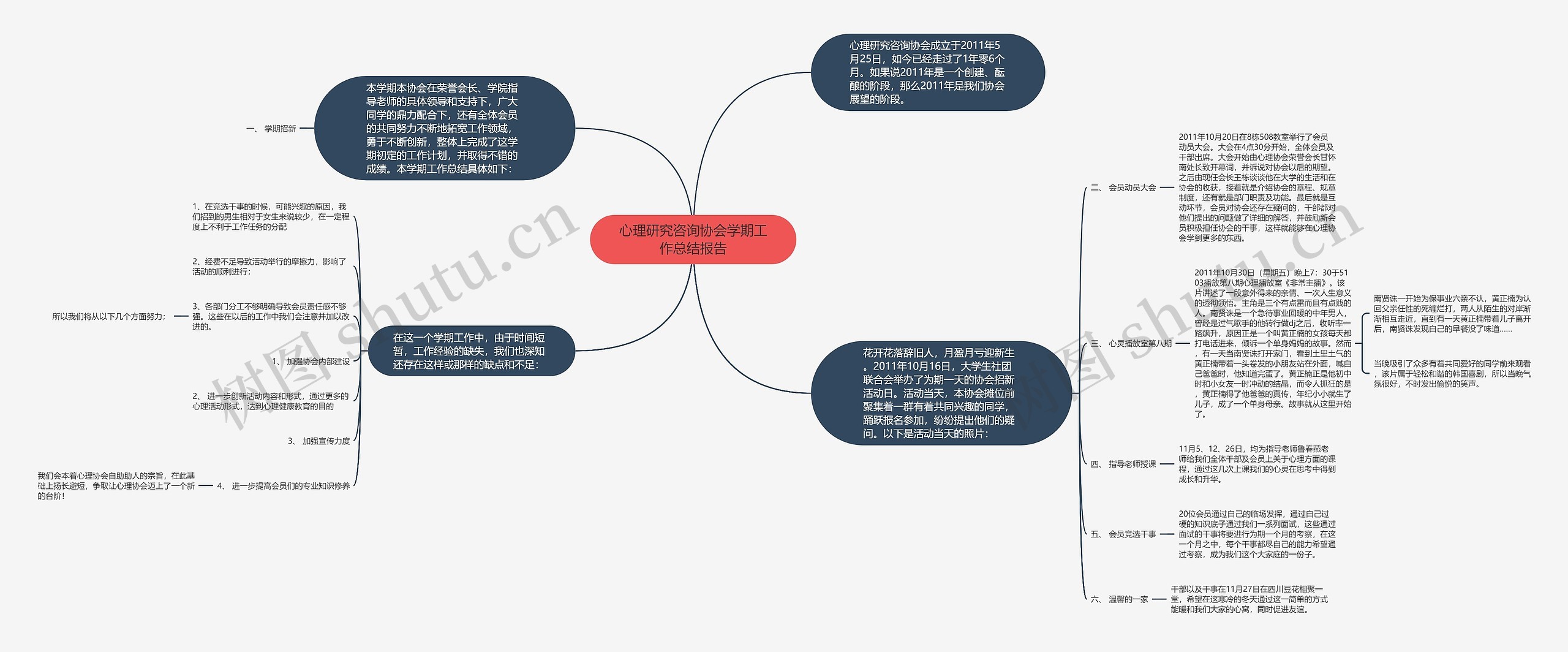 心理研究咨询协会学期工作总结报告 心理研究咨询协会学期工作总结报告