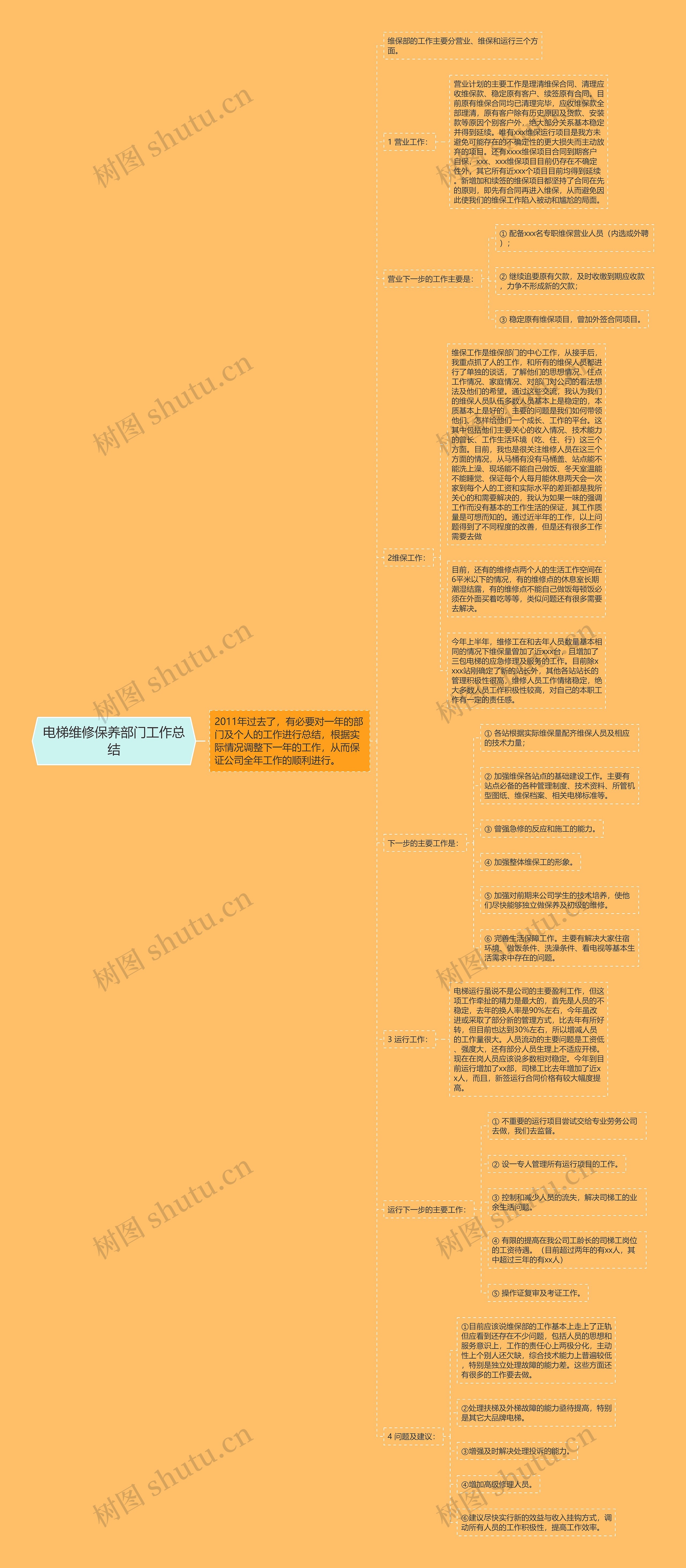 电梯维修保养部门工作总结思维导图