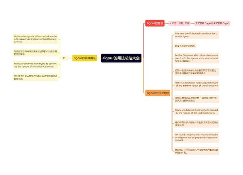 rigour的用法总结大全