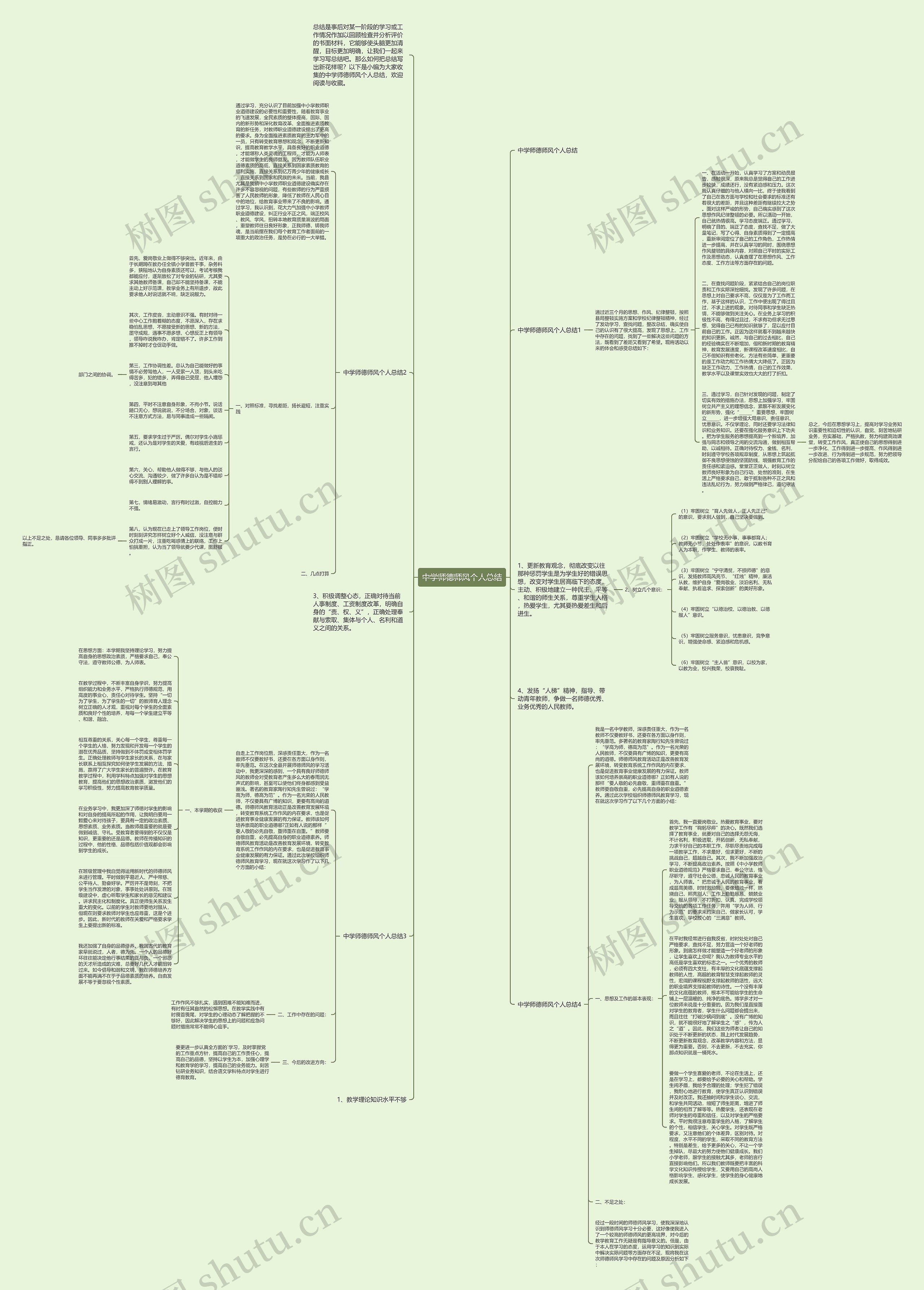 中学师德师风个人总结思维导图