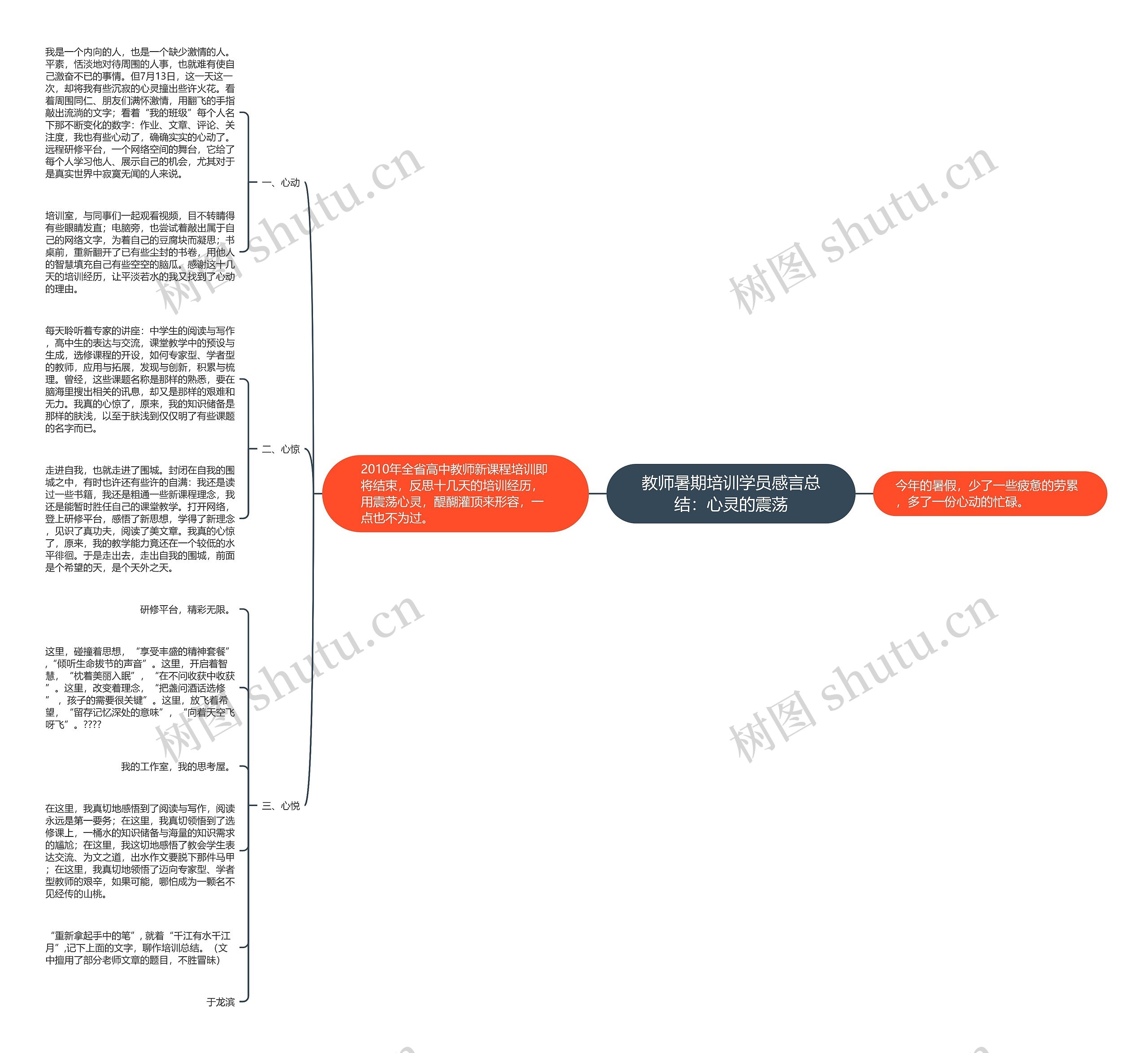 教师暑期培训学员感言总结:心灵的震荡 教师暑期培训学员感言总结:心灵的震荡