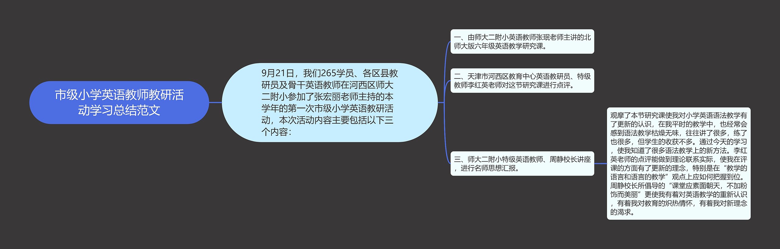 市级小学英语教师教研活动学习总结范文思维导图