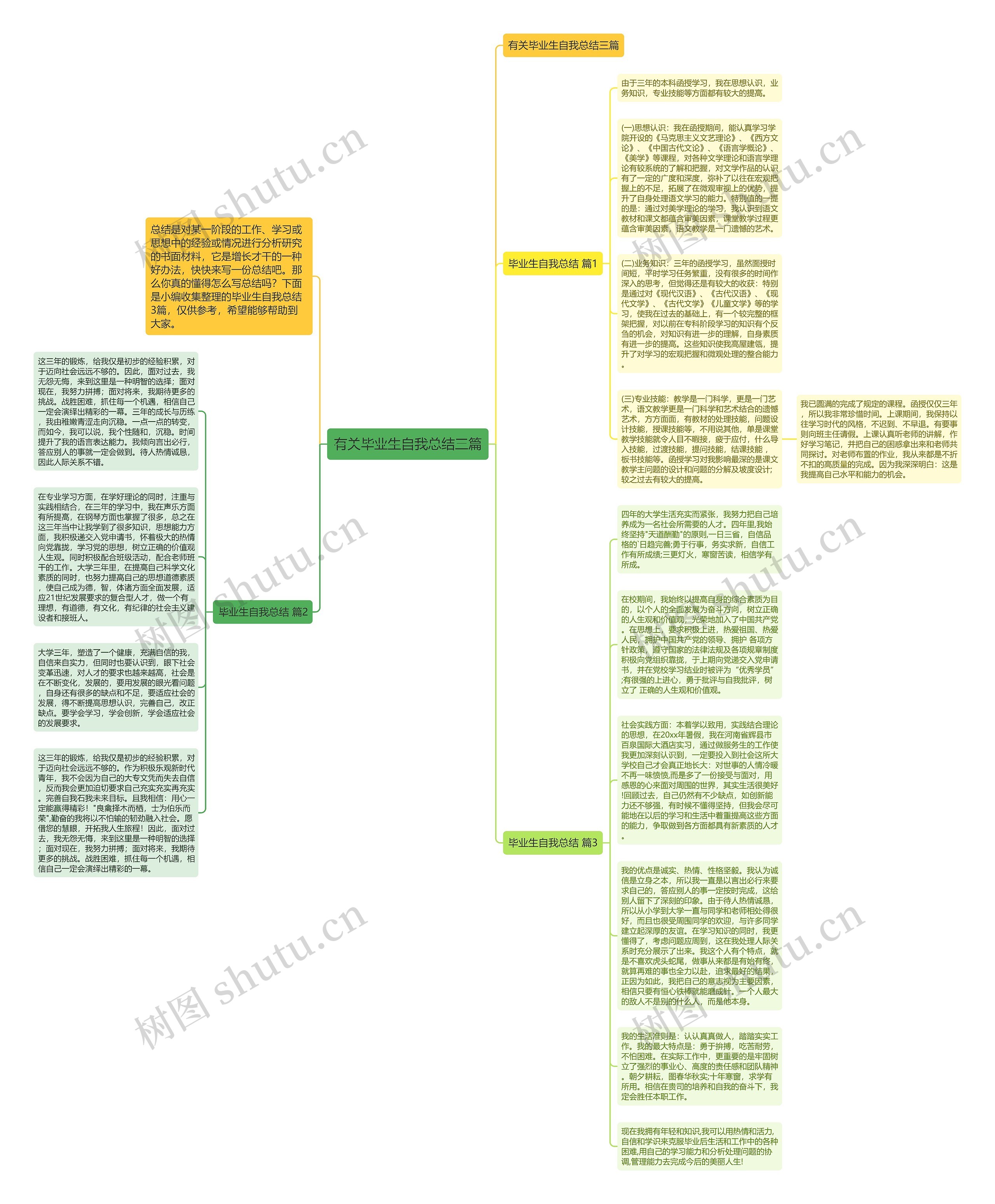 有关毕业生自我总结三篇思维导图