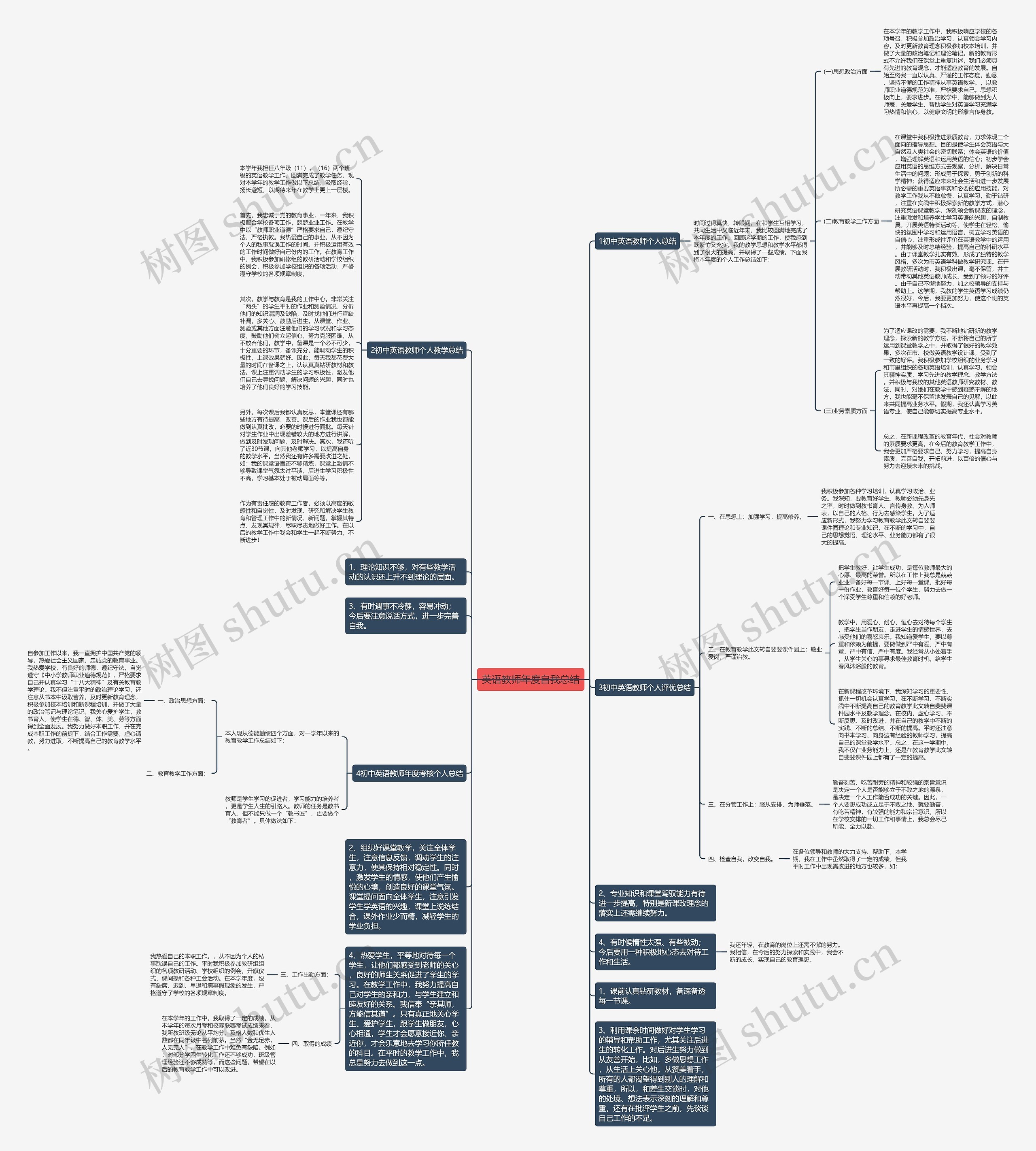 英语教师年度自我总结思维导图高清图 英语教师年度自我总结思维导图