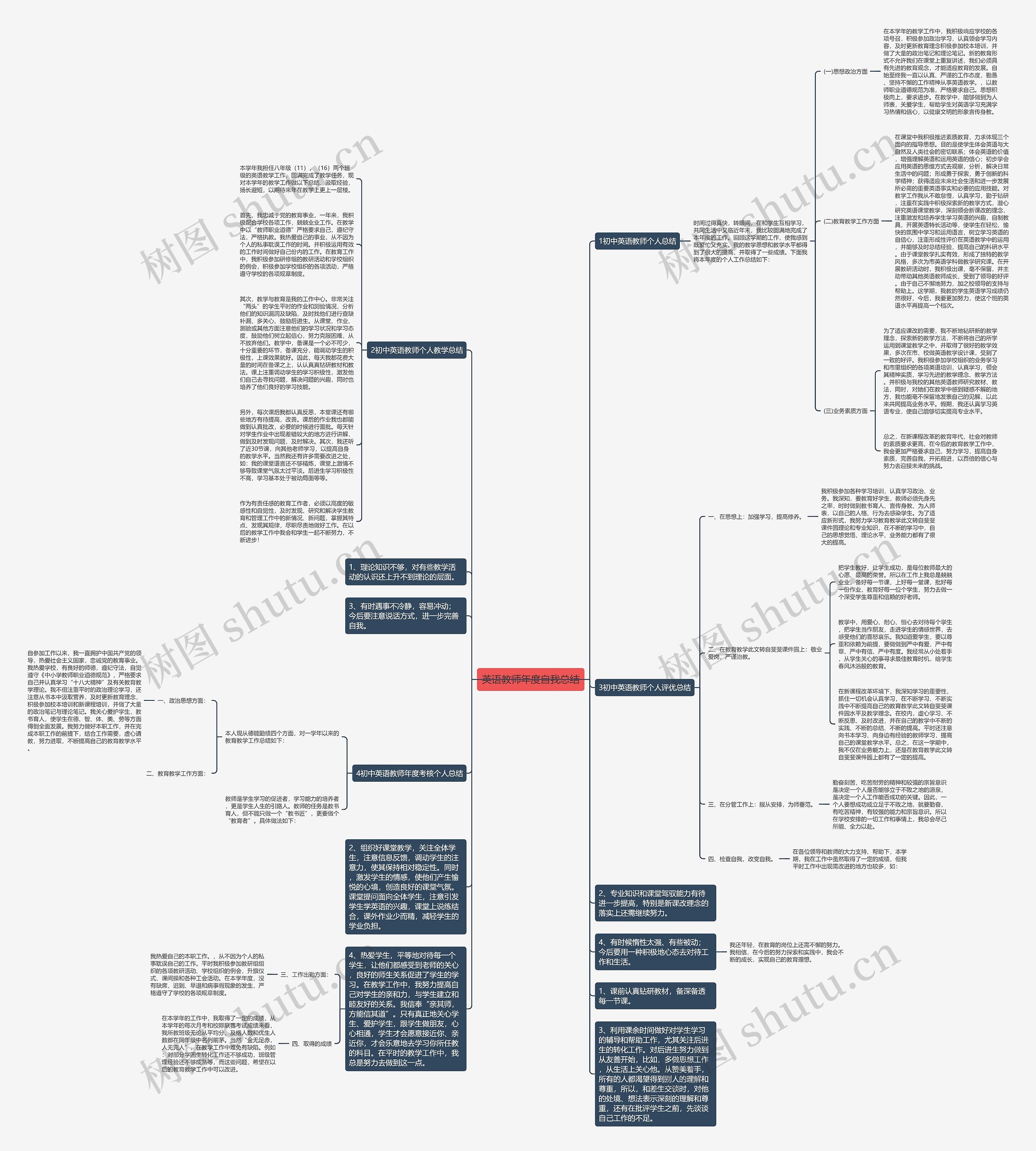 英语教师年度自我总结思维导图