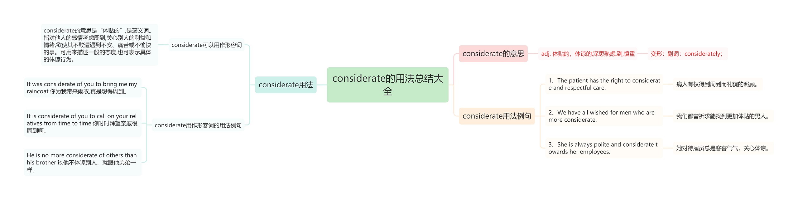 considerate的用法总结大全