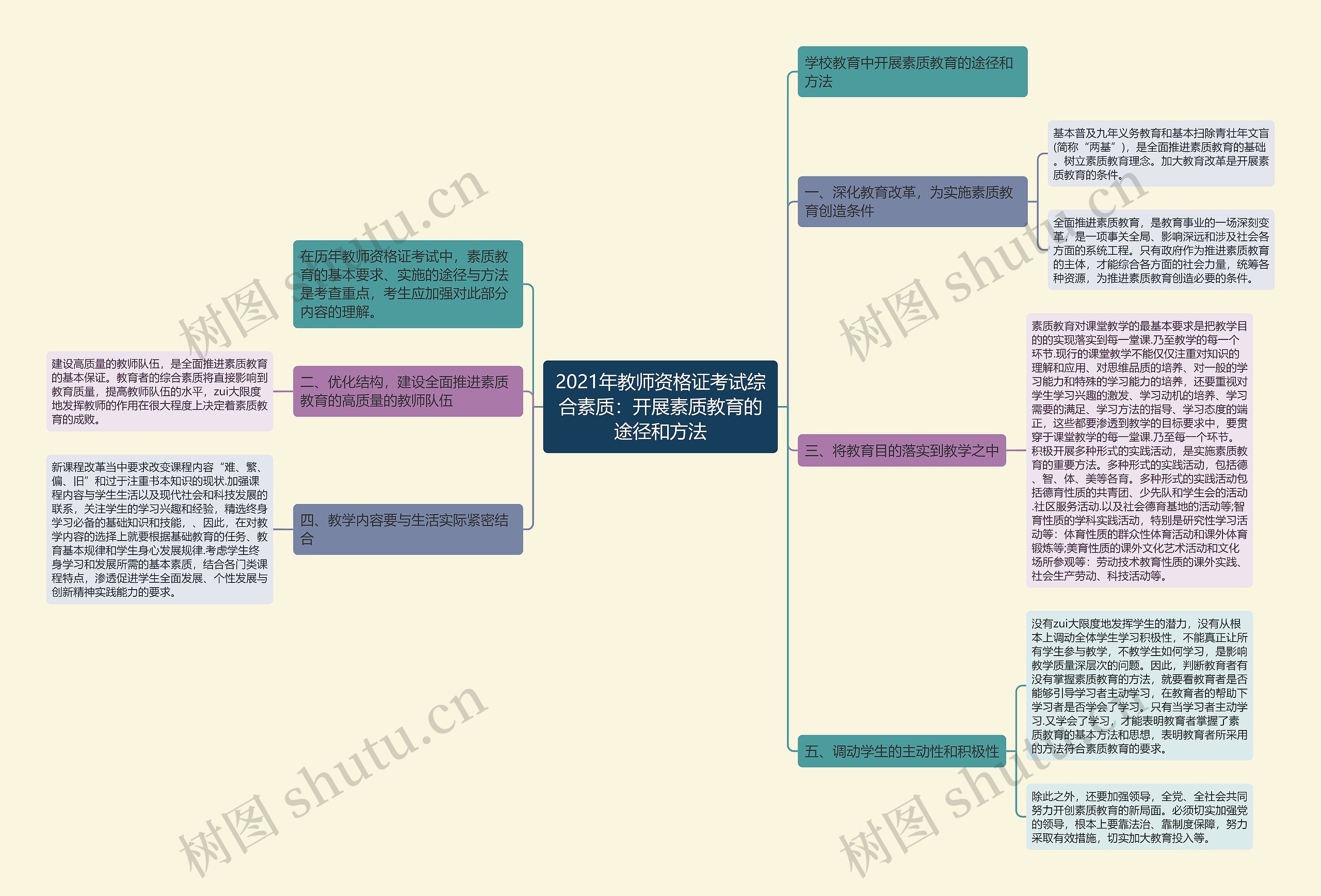 2021年教师资格证考试综合素质：开展素质教育的途径和方法