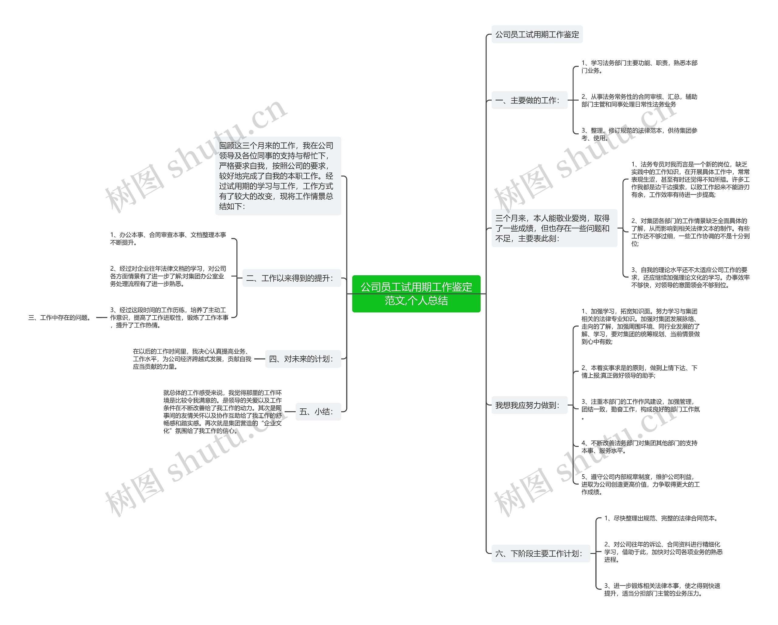公司员工试用期工作鉴定范文,个人总结 公司员工试用期工作鉴定范文,个人总结