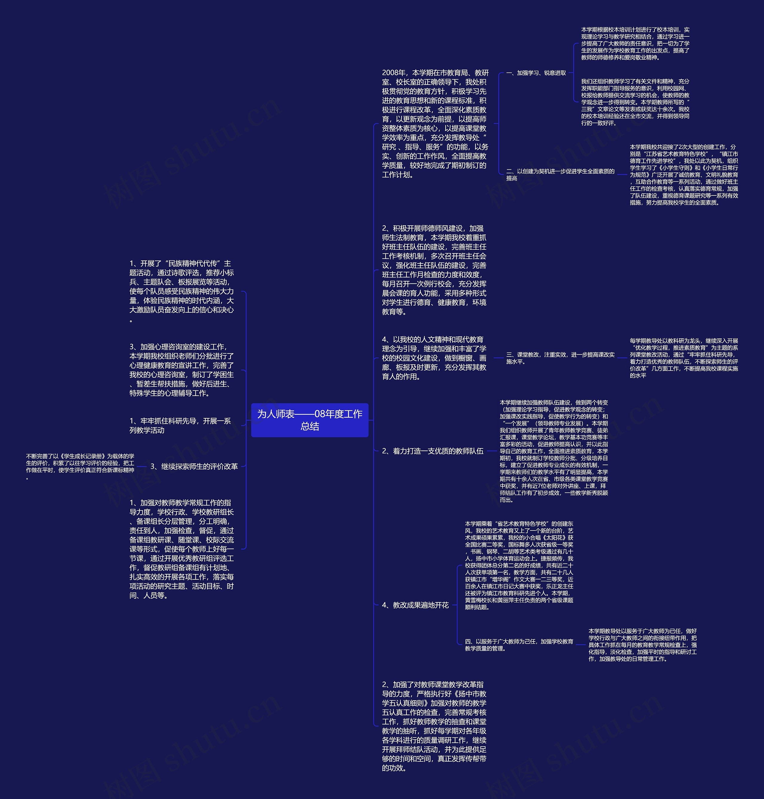 为人师表——08年度工作总结思维导图