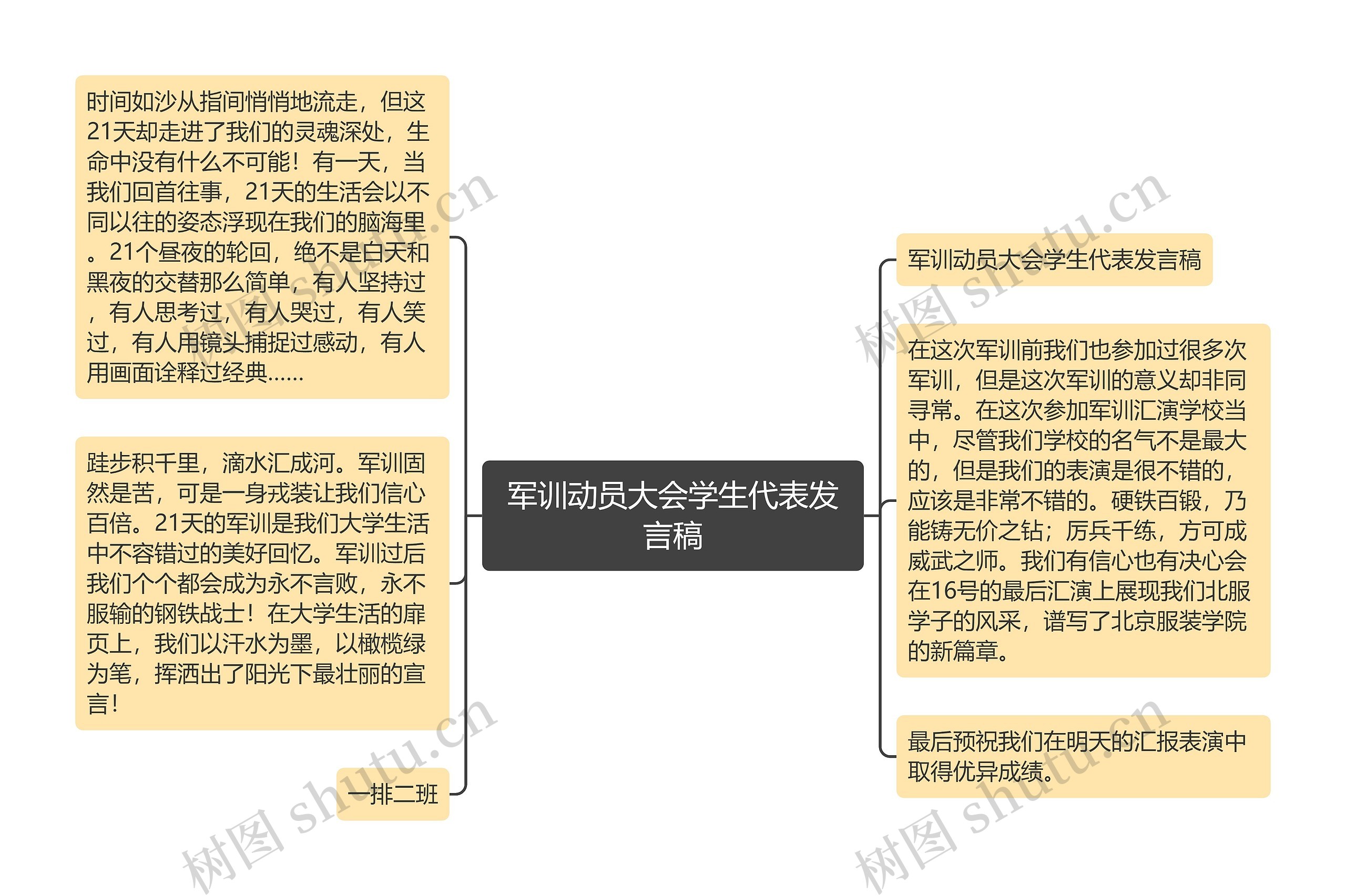 军训动员大会学生代表发言稿