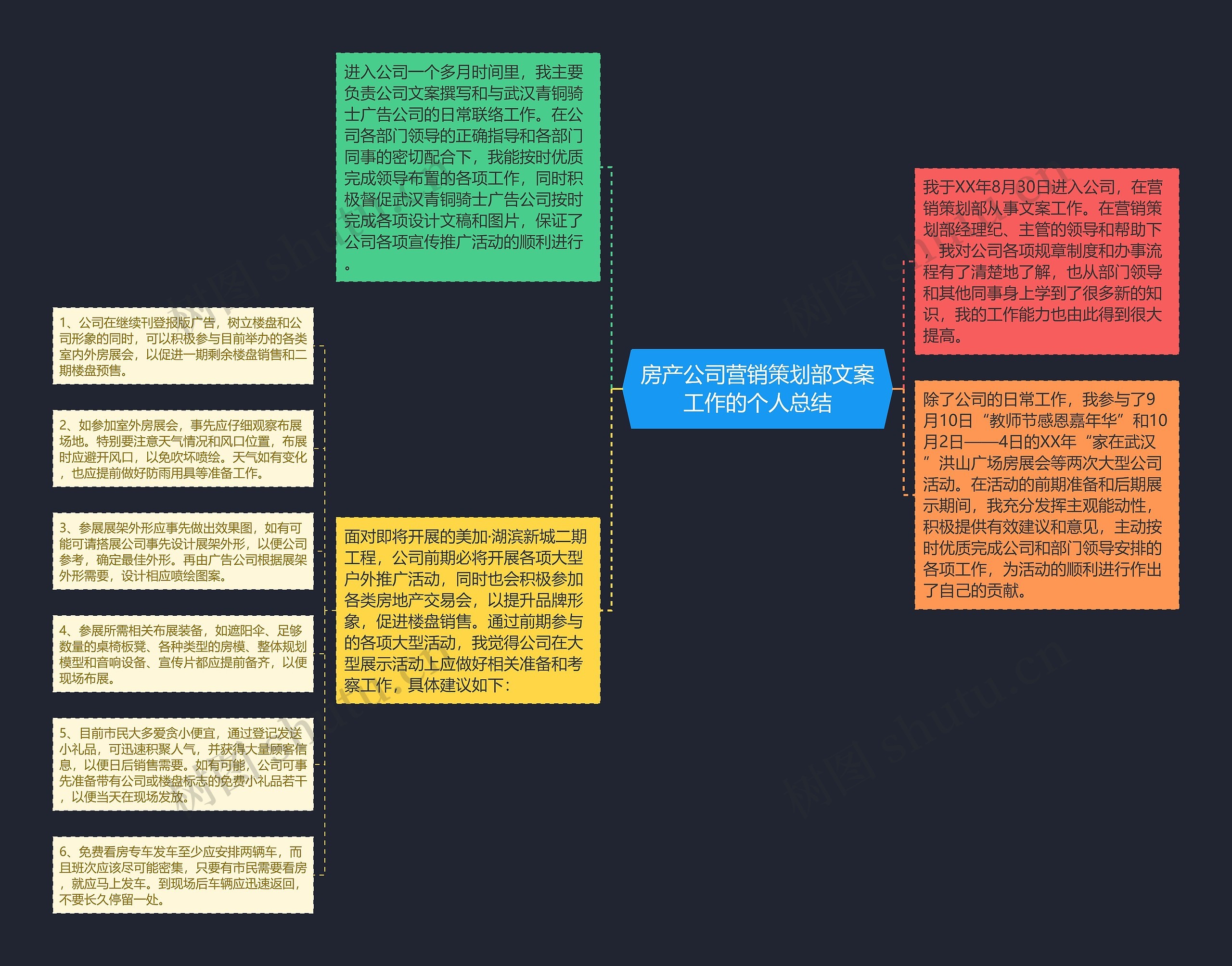 房产公司营销策划部文案工作的个人总结