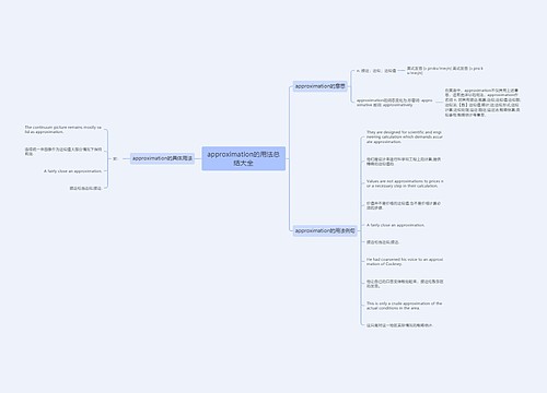 approximation的用法总结大全