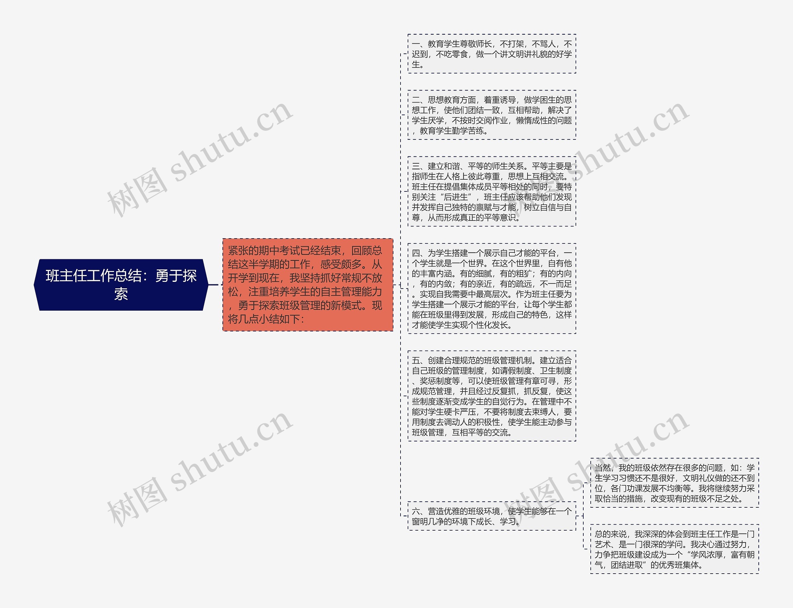 班主任工作总结：勇于探索思维导图