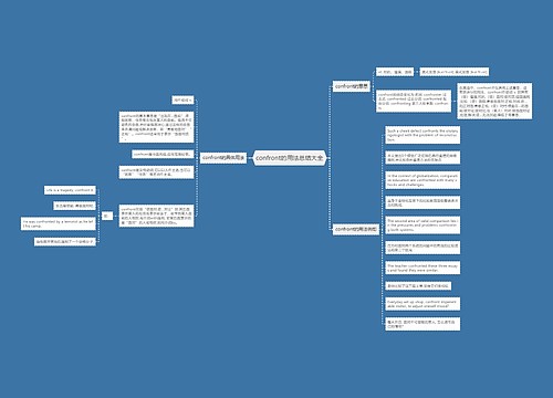 confront的用法总结大全