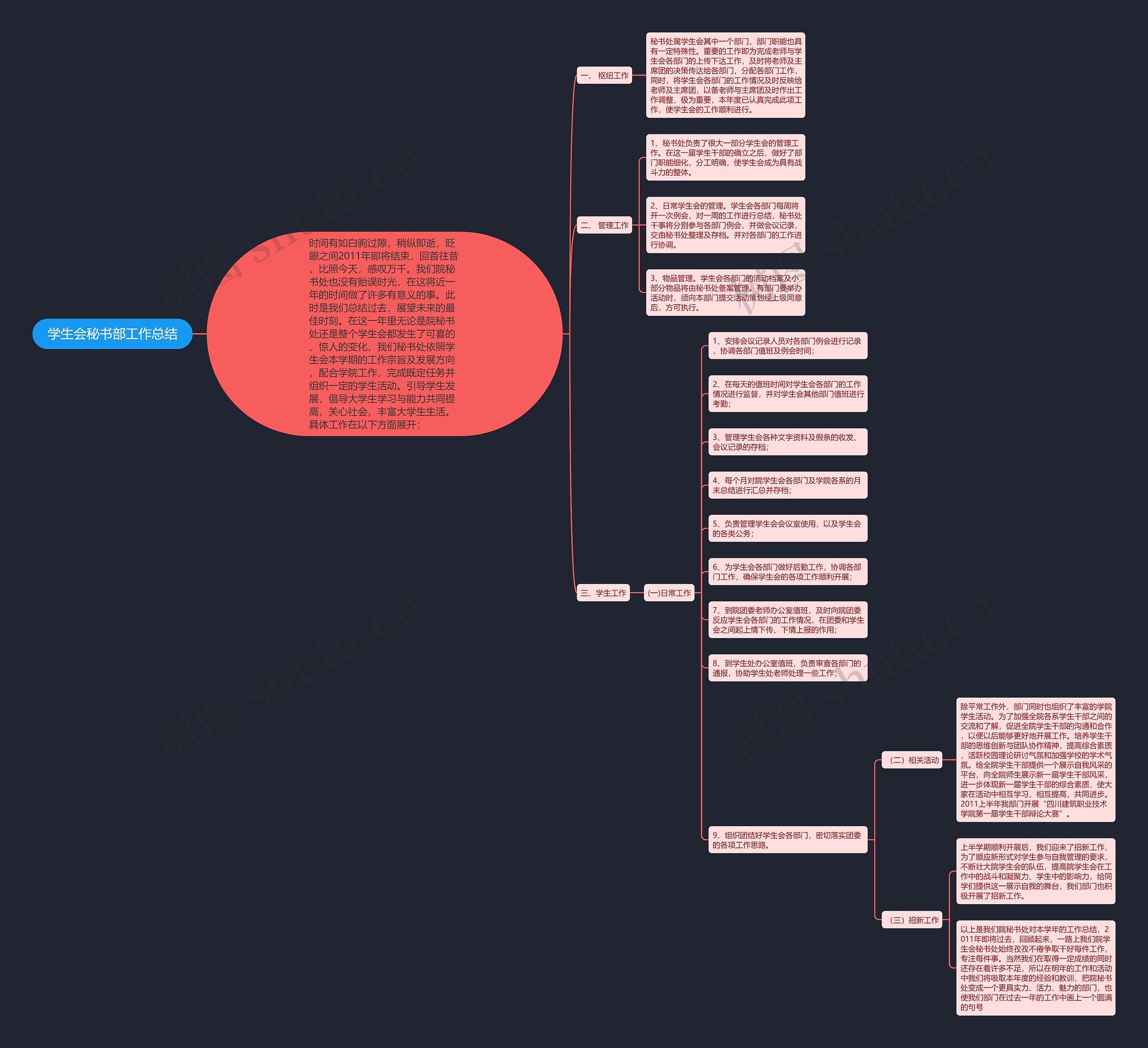 学生会秘书部工作总结思维导图