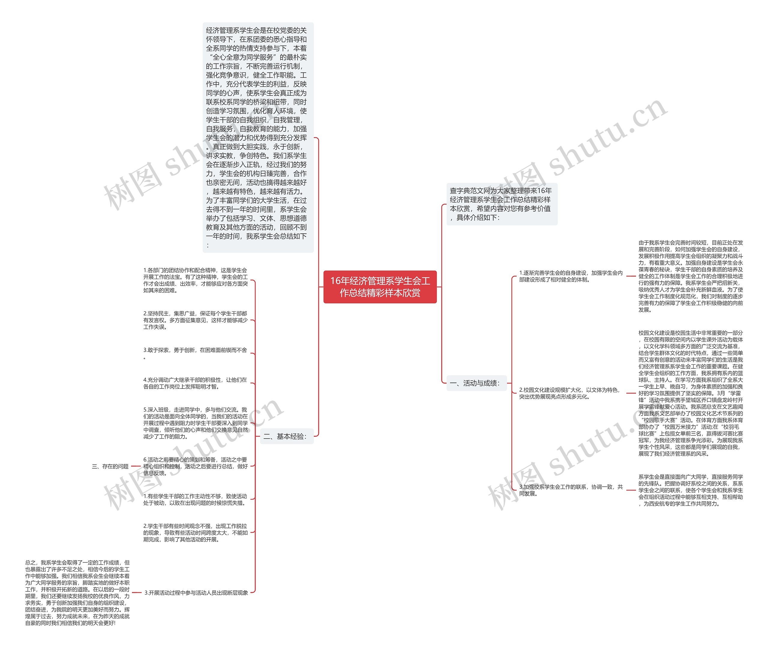 16年经济管理系学生会工作总结精彩样本欣赏思维导图