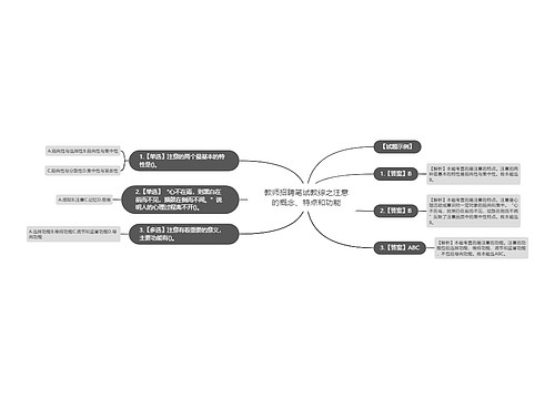 教师招聘笔试教综之注意的概念、特点和功能