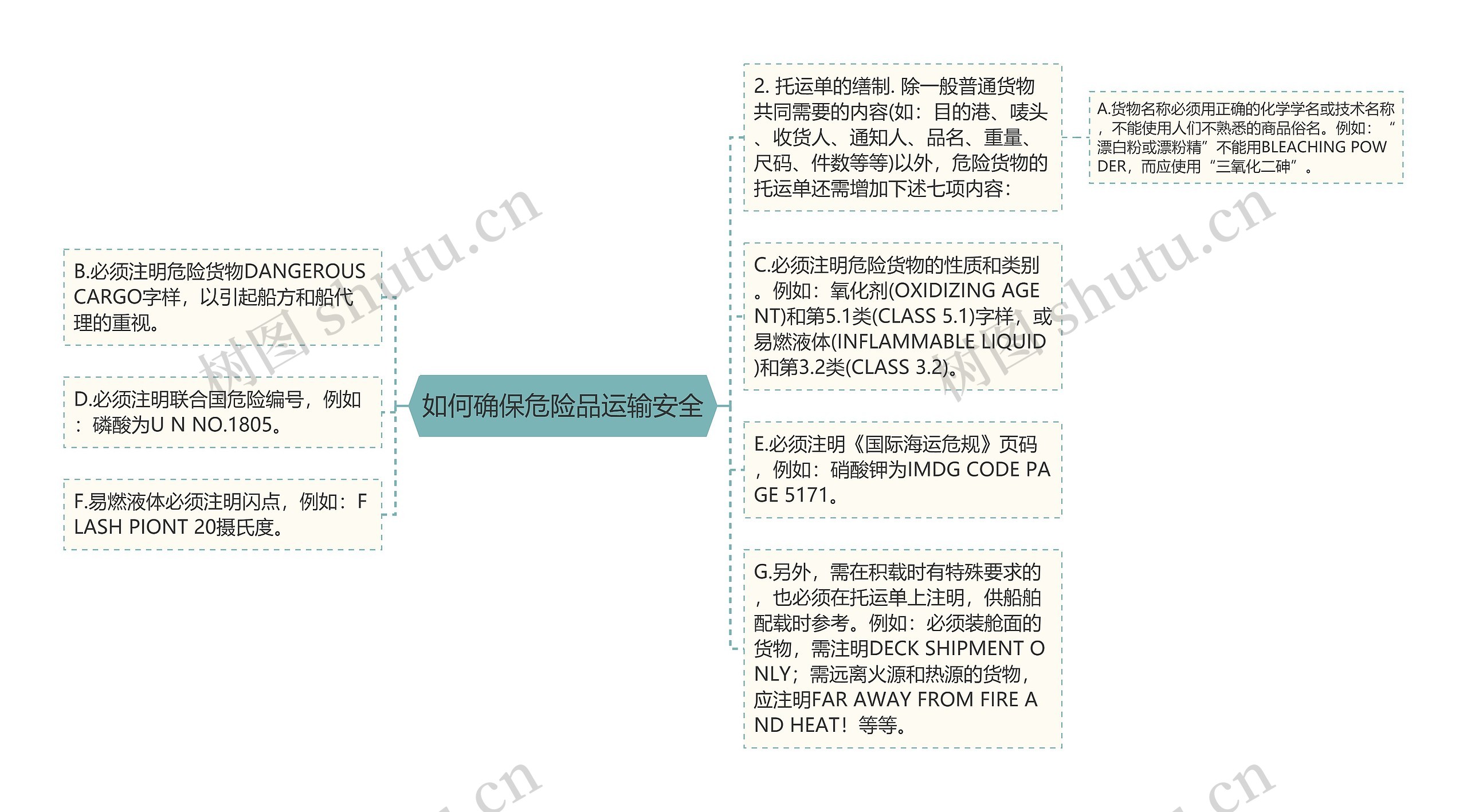 如何确保危险品运输安全思维导图