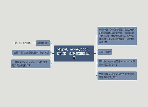 paypal，moneybook，收汇宝，西联应该结合运用