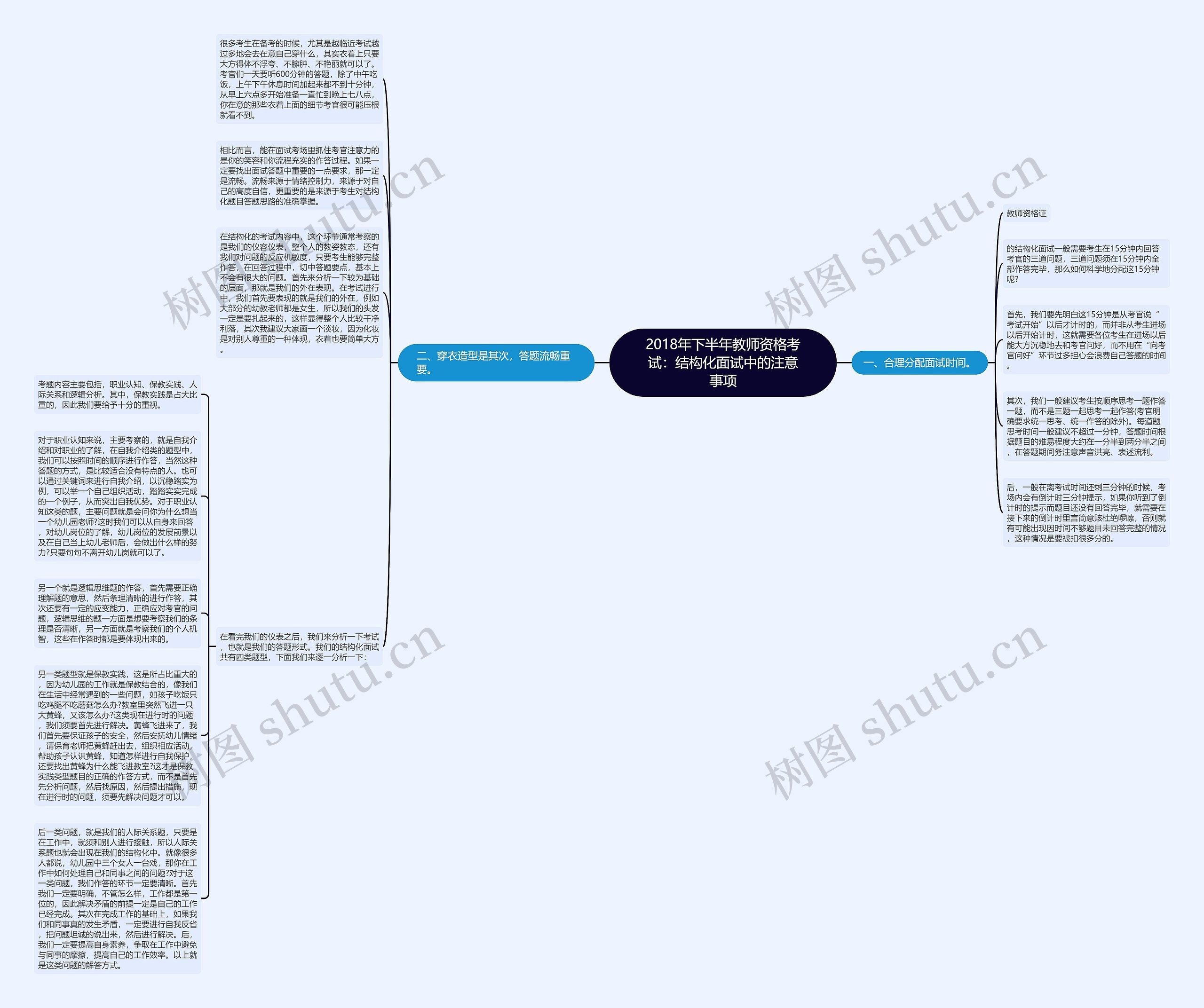 2018年下半年教师资格考试：结构化面试中的注意事项思维导图