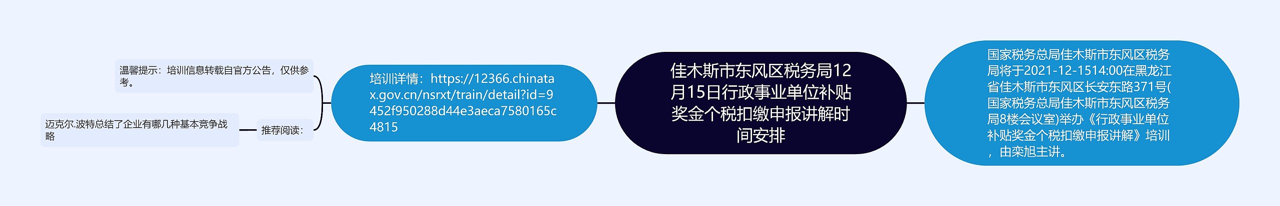 佳木斯市东风区税务局12月15日行政事业单位补贴奖金个税扣缴申报讲解时间安排思维导图