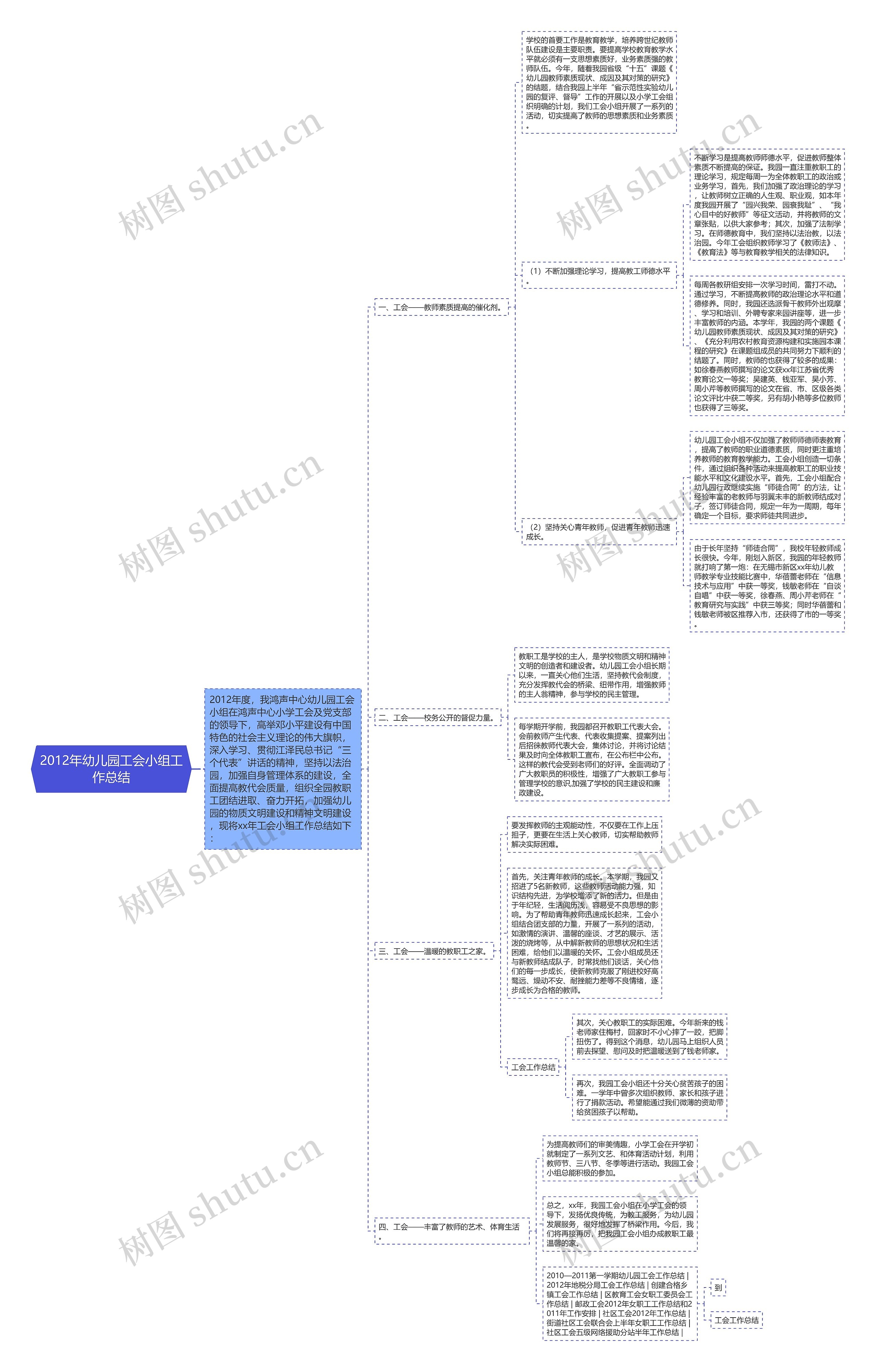 2012年幼儿园工会小组工作总结思维导图