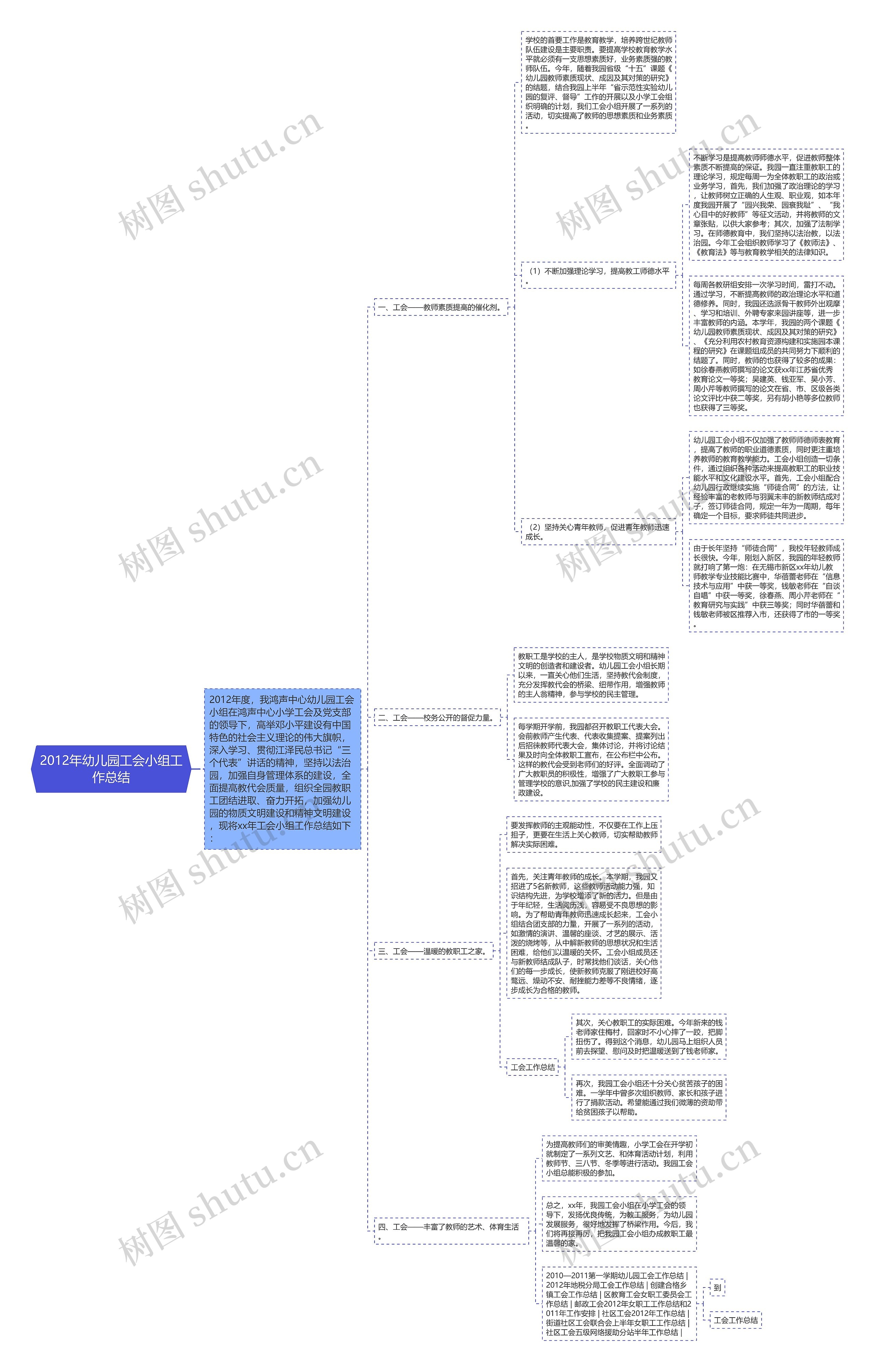 2012年幼儿园工会小组工作总结 2012年幼儿园工会小组工作总结