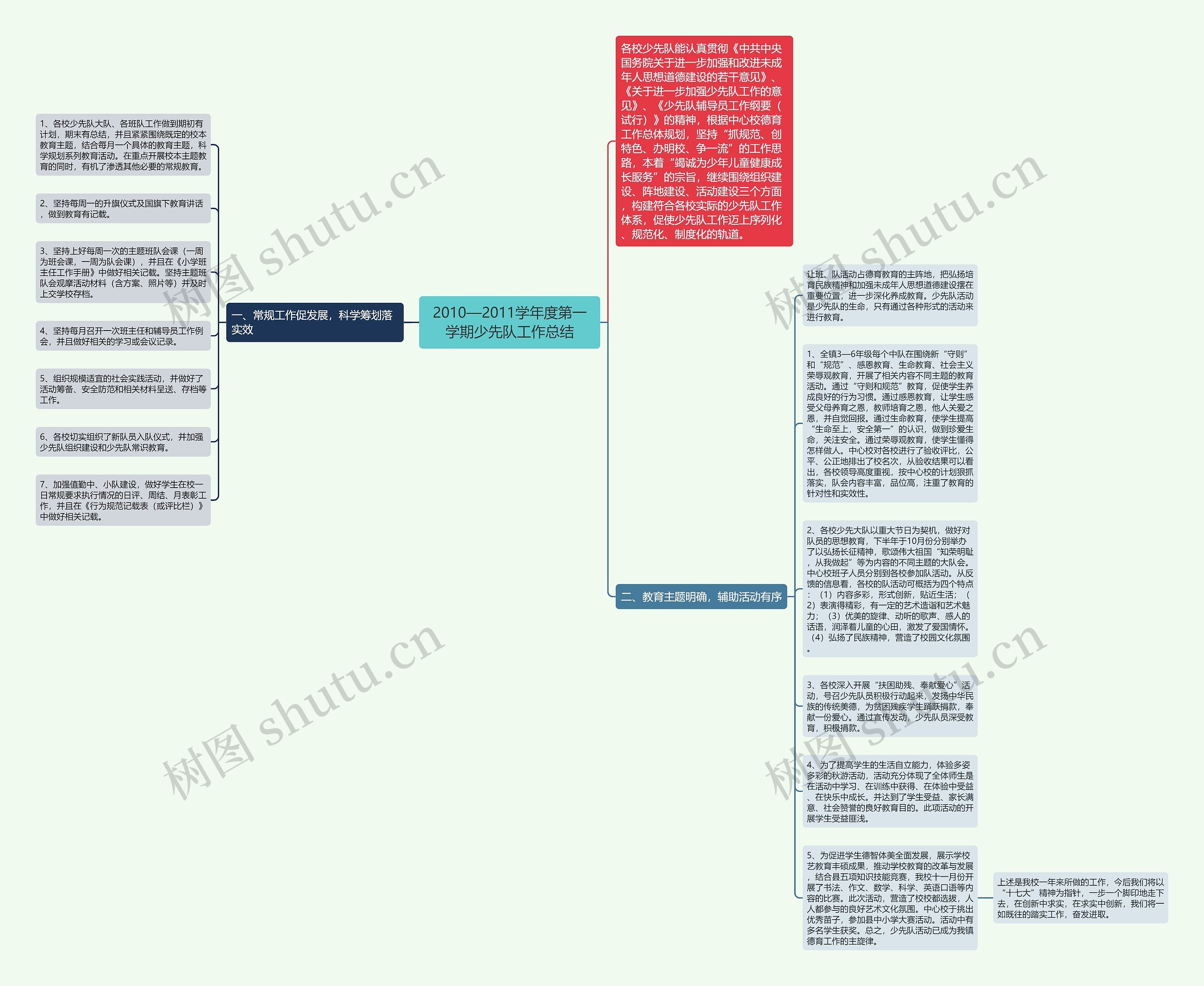 2010—2011学年度第一学期少先队工作总结思维导图