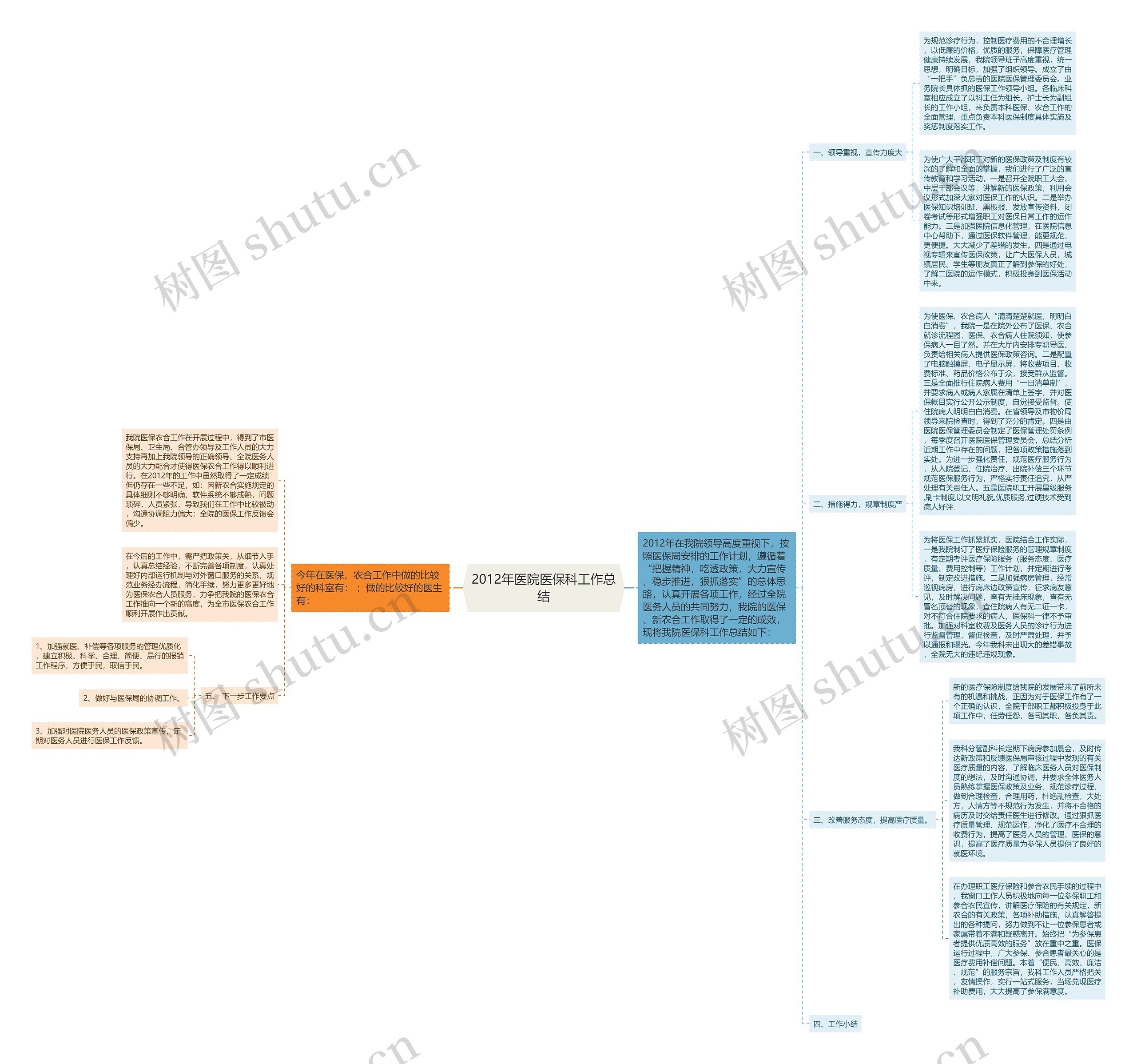 2012年医院医保科工作总结 2012年医院医保科工作总结