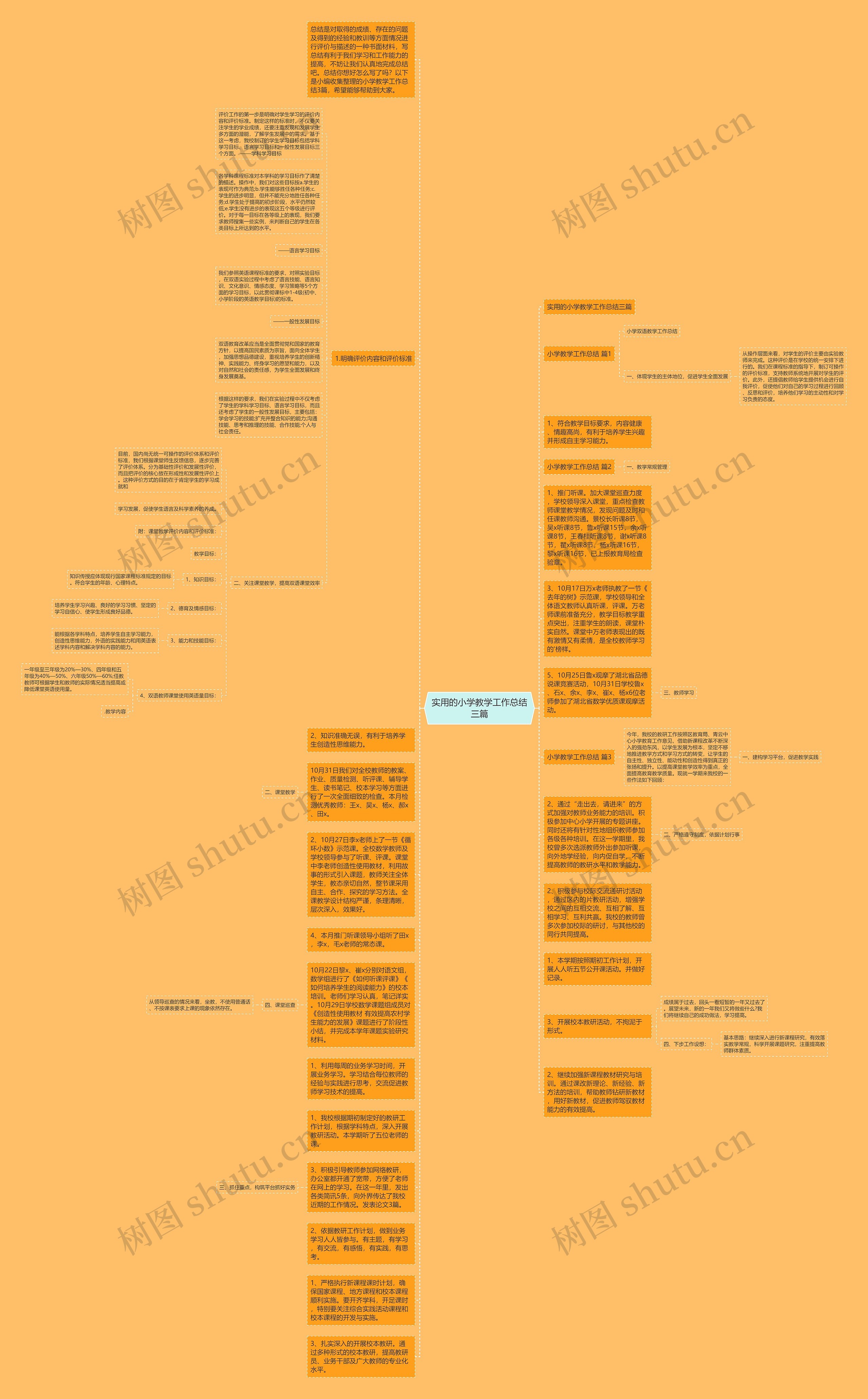 实用的小学教学工作总结三篇思维导图