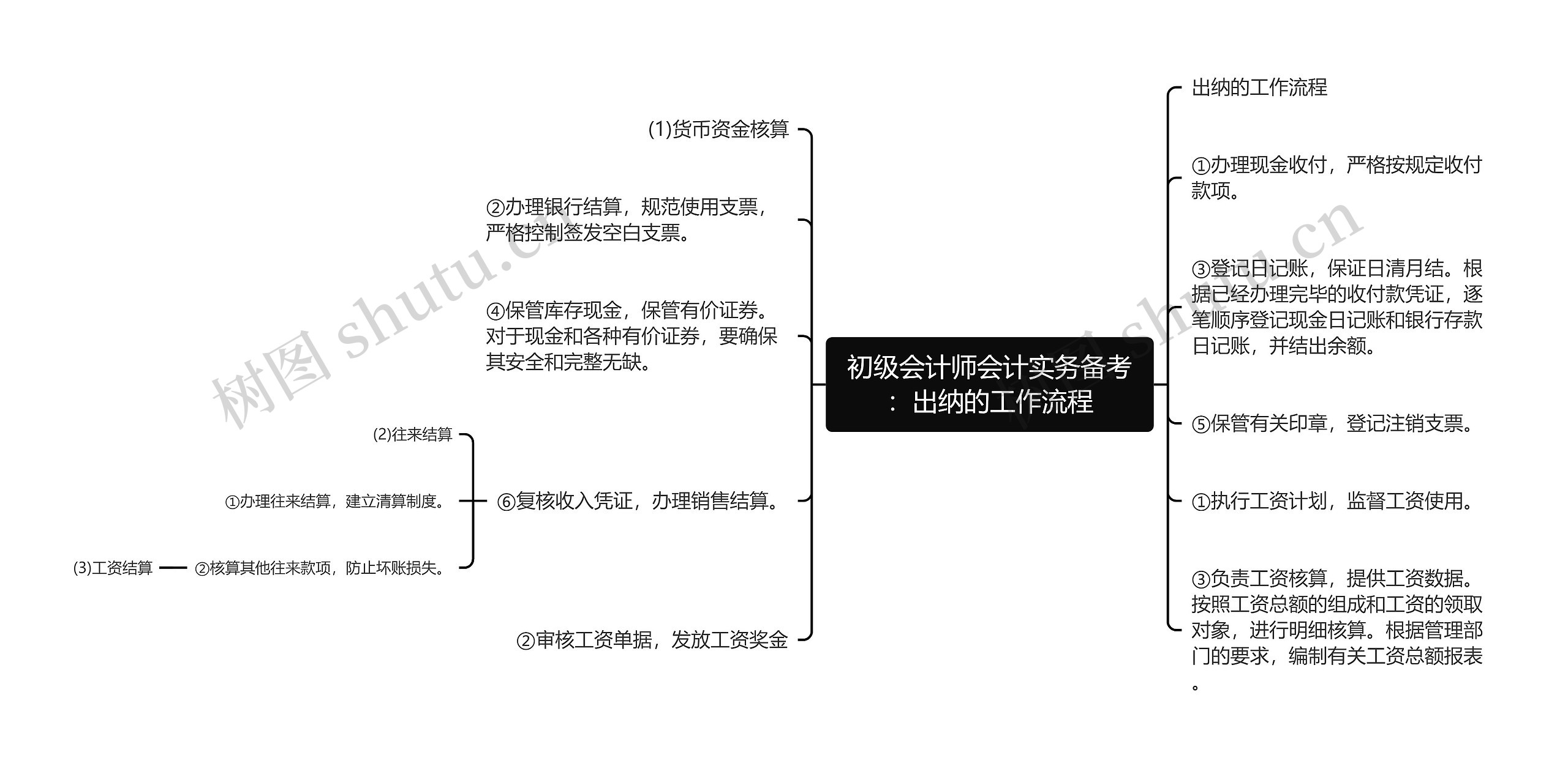 初级会计师会计实务备考：出纳的工作流程