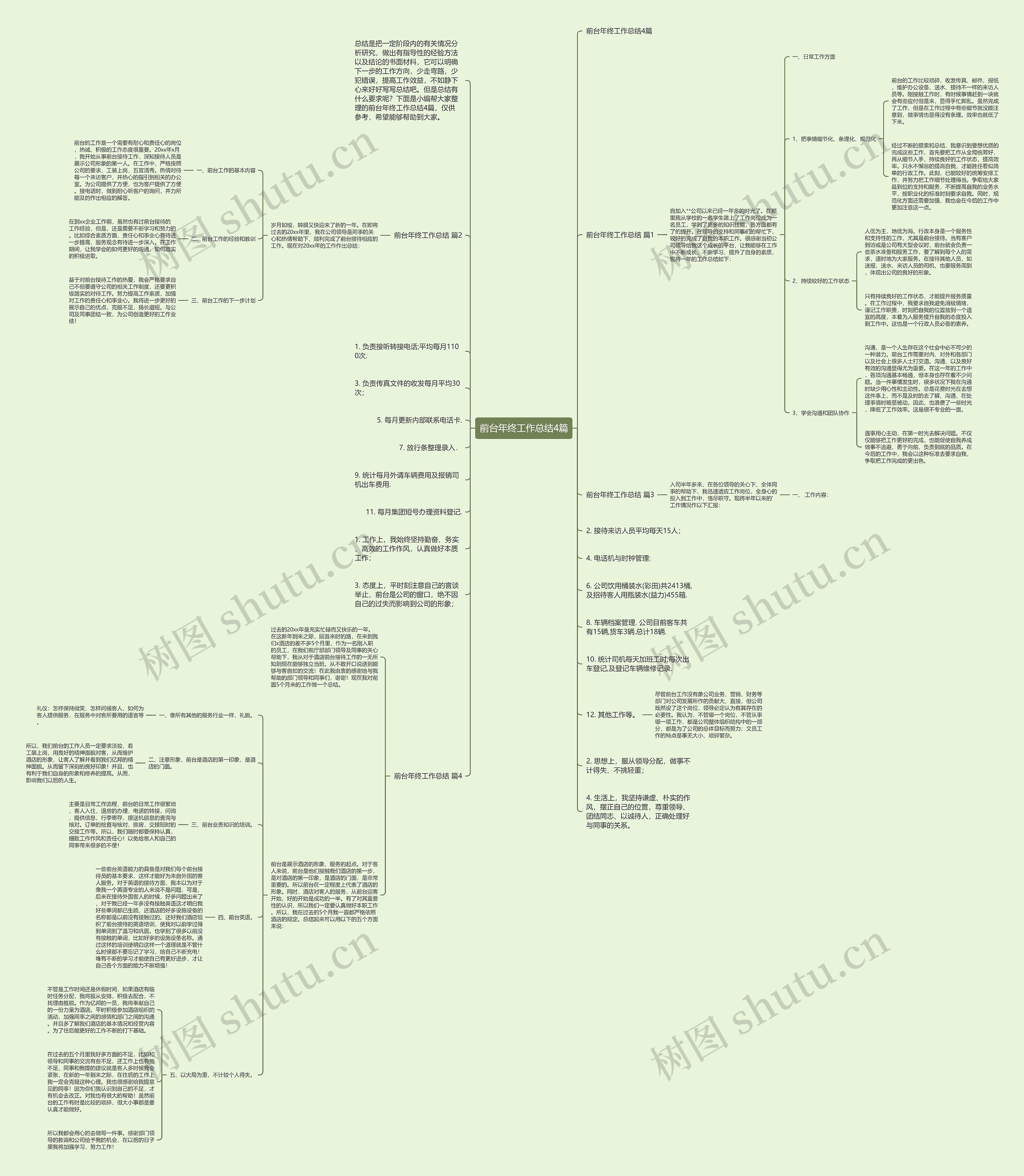前台年终工作总结4篇思维导图