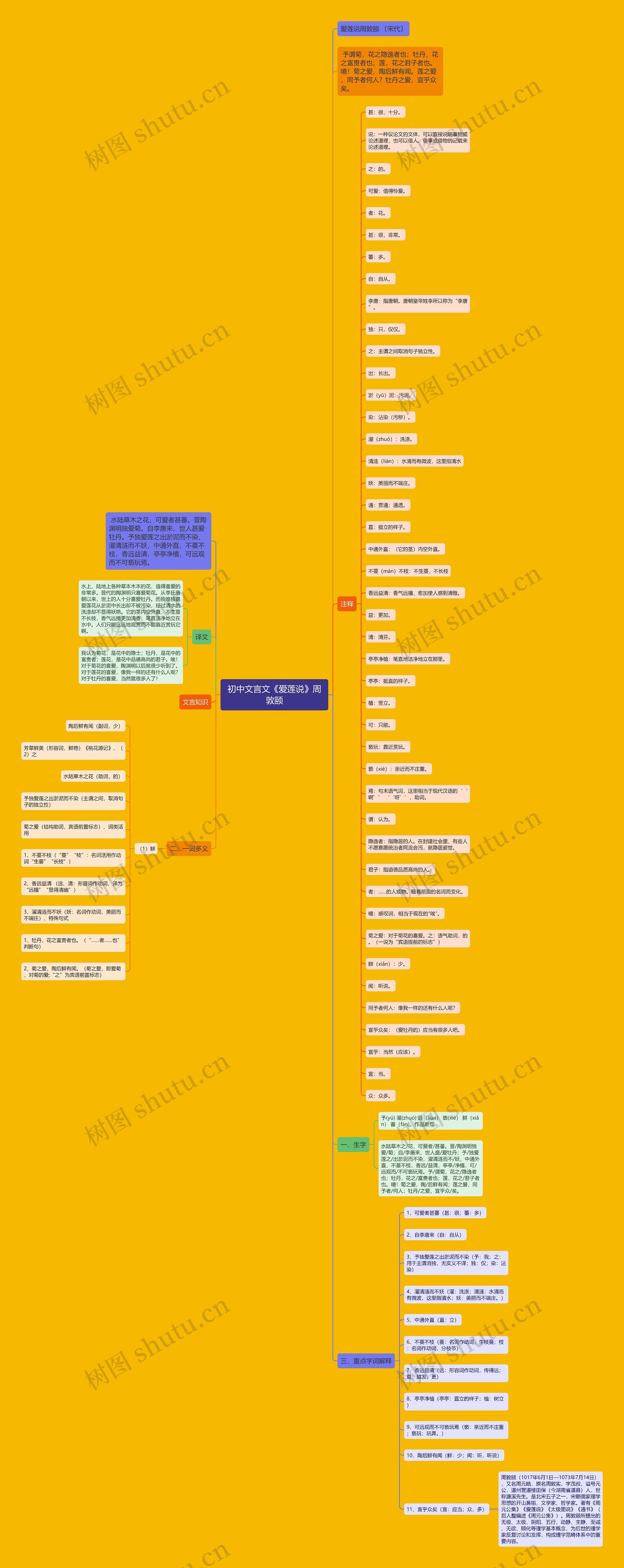 初中文言文《爱莲说》周敦颐思维导图