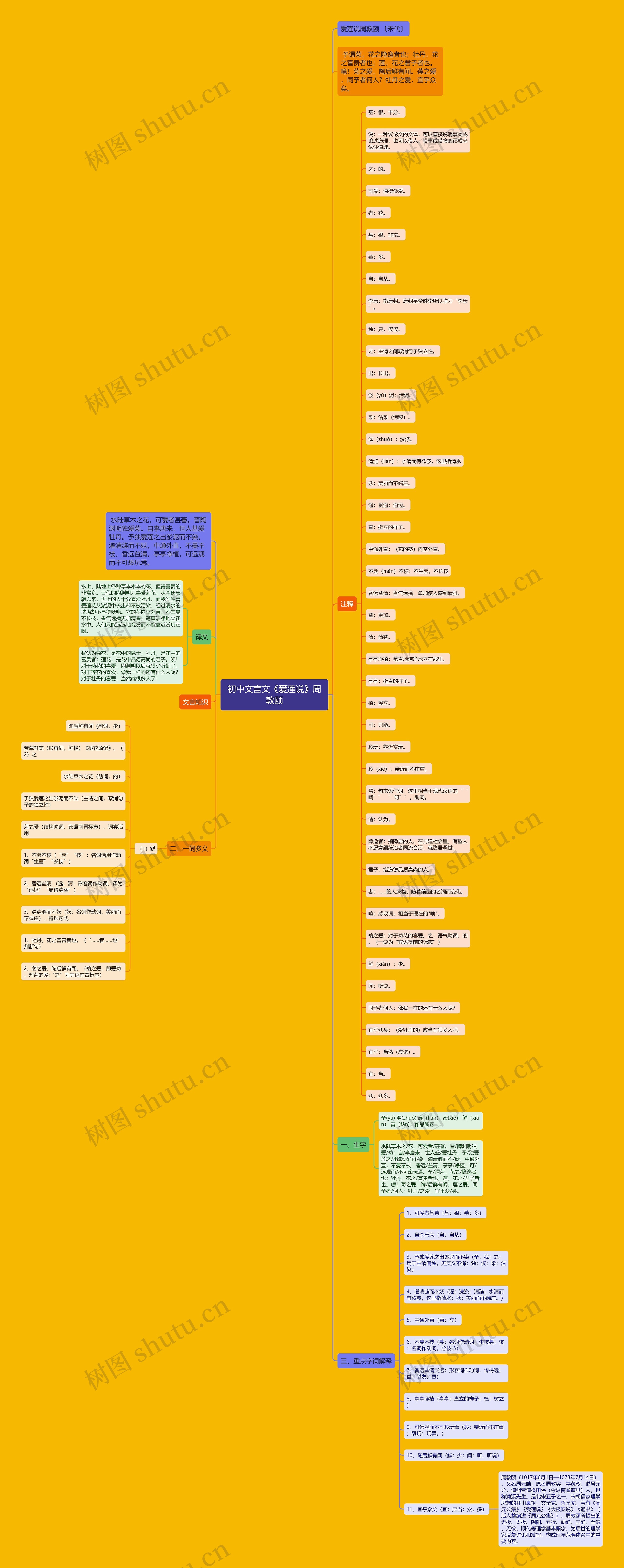 初中文言文《爱莲说》周敦颐思维导图高清图 初中文言文《爱莲说》周敦颐思维导图