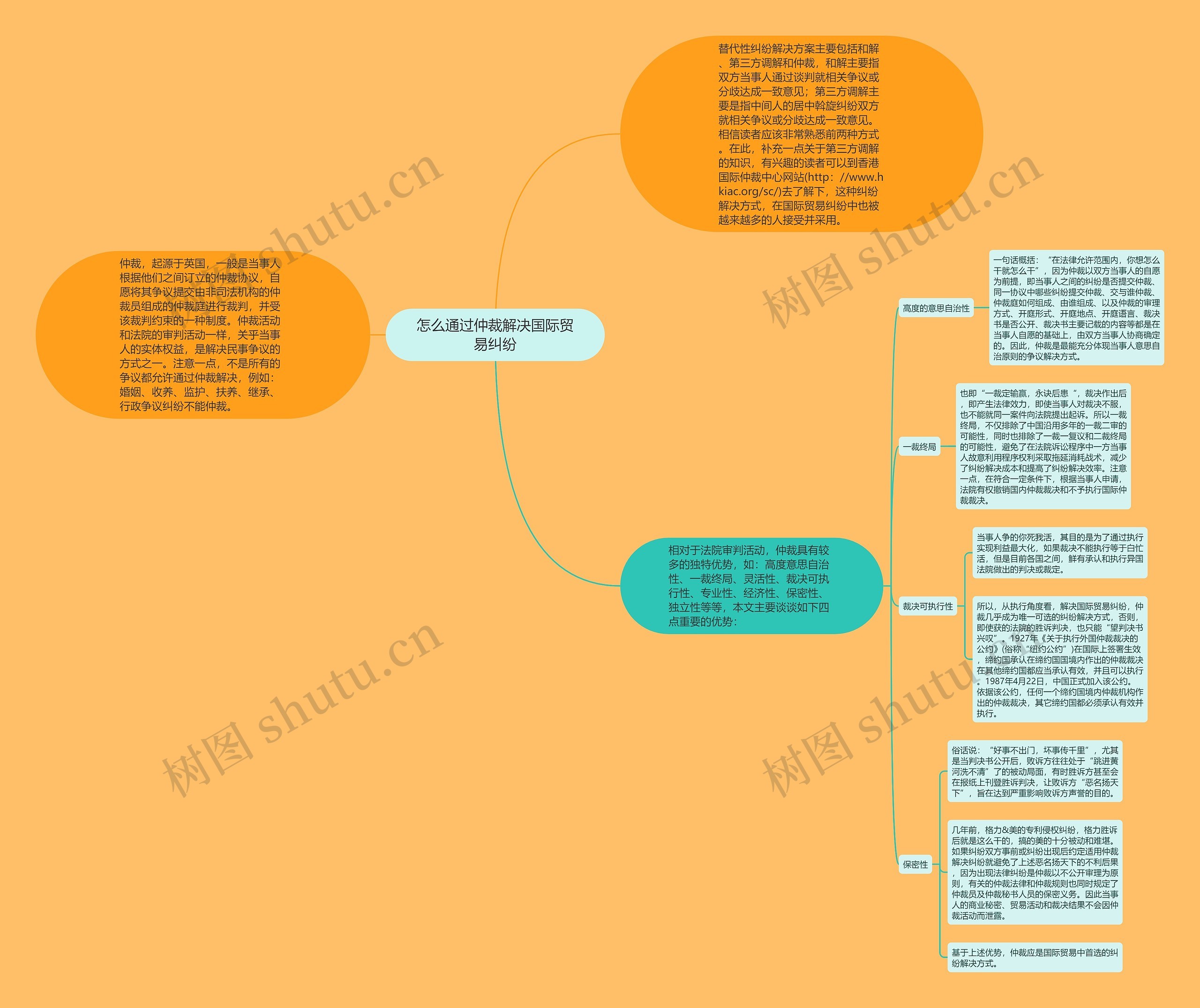 怎么通过仲裁解决国际贸易纠纷 怎么通过仲裁解决国际贸易纠纷