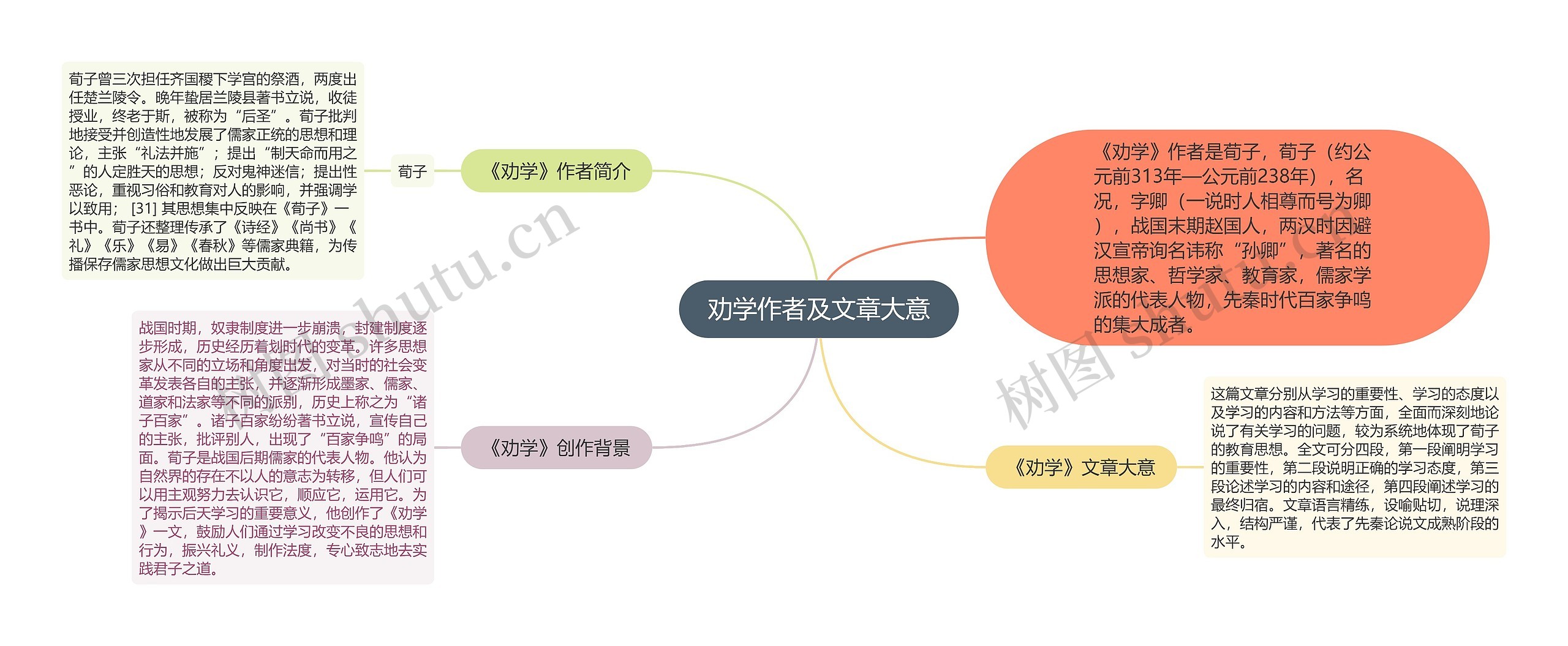 劝学作者及文章大意