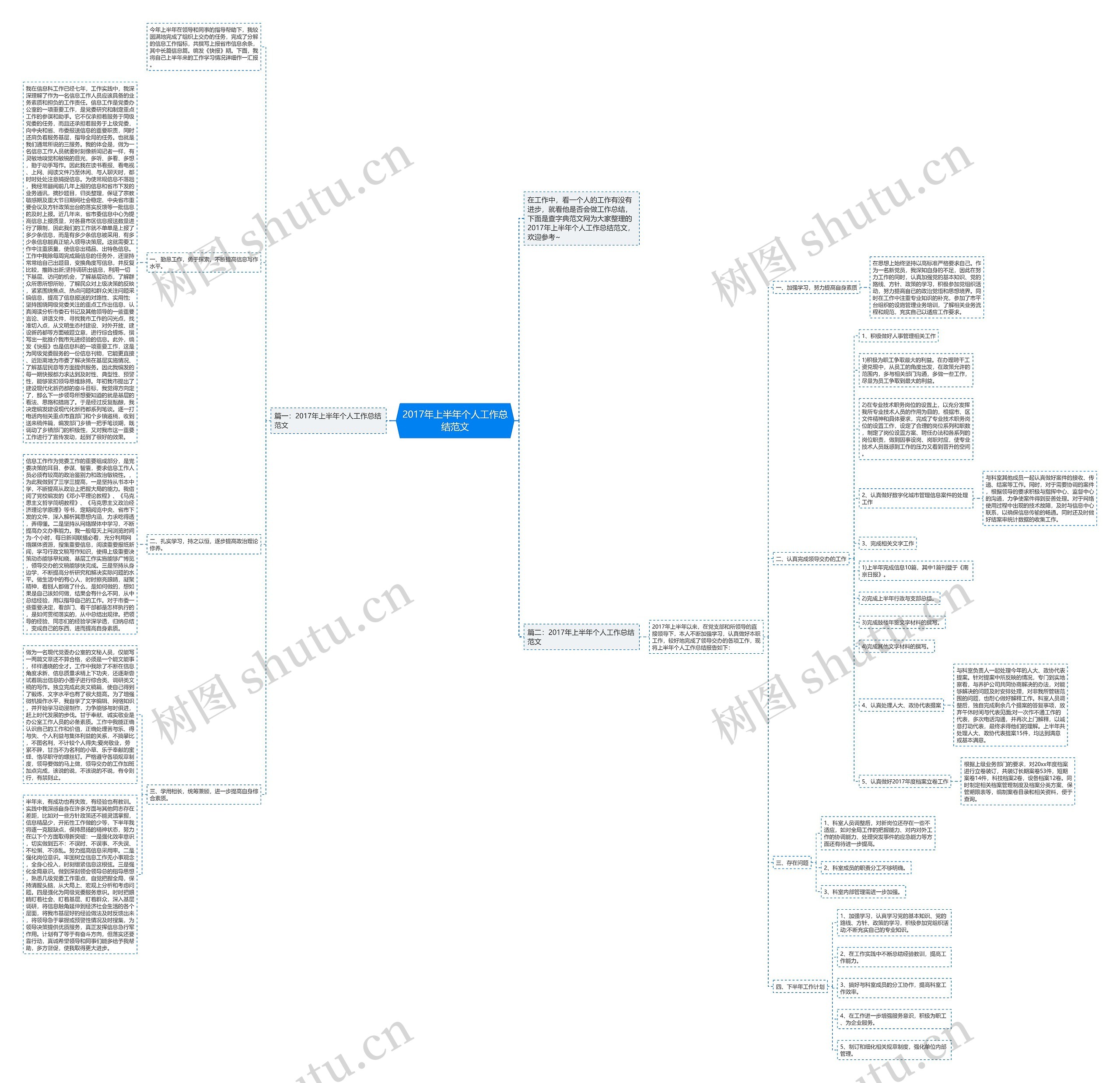 2017年上半年个人工作总结范文思维导图