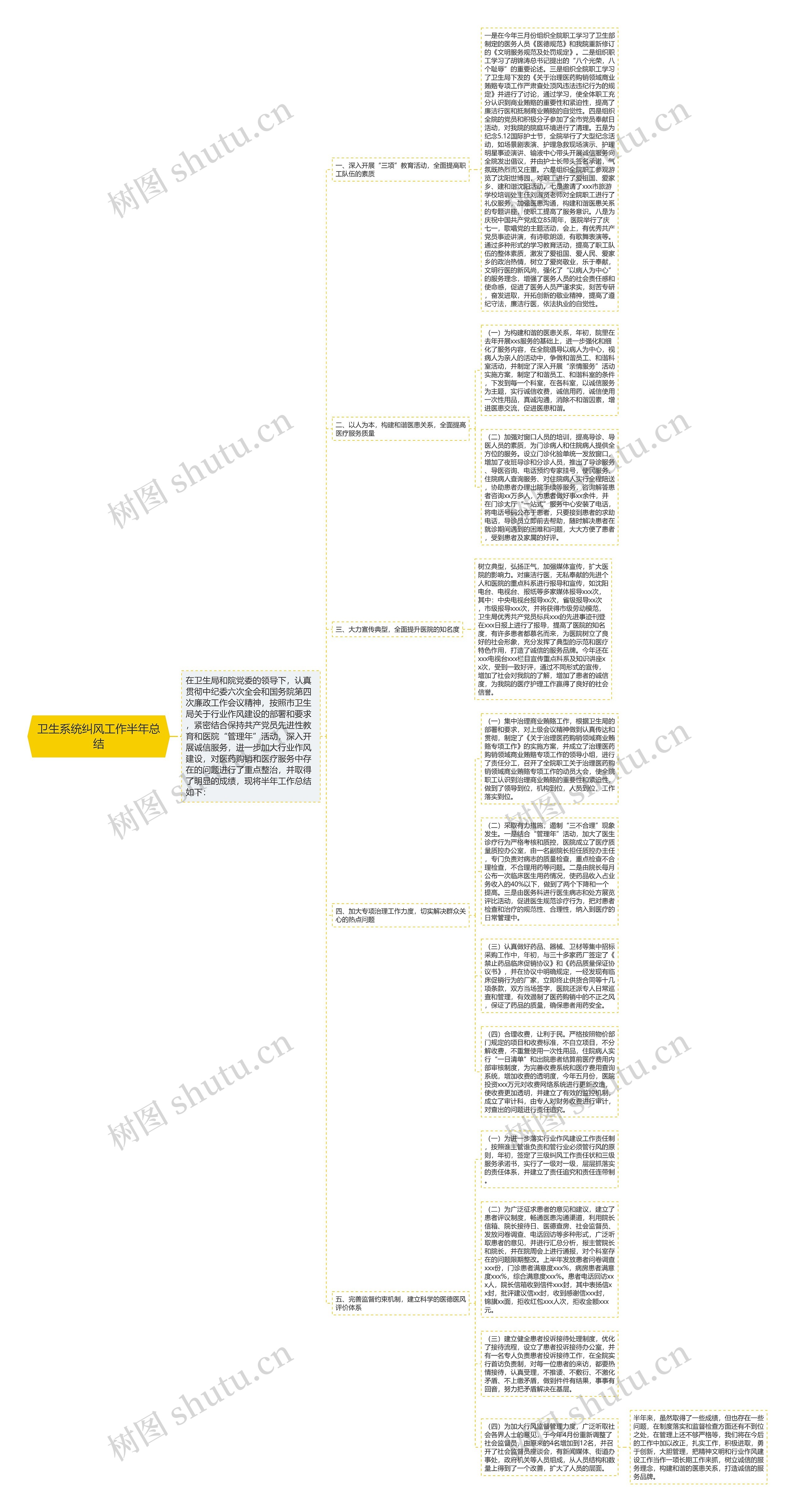 卫生系统纠风工作半年总结思维导图