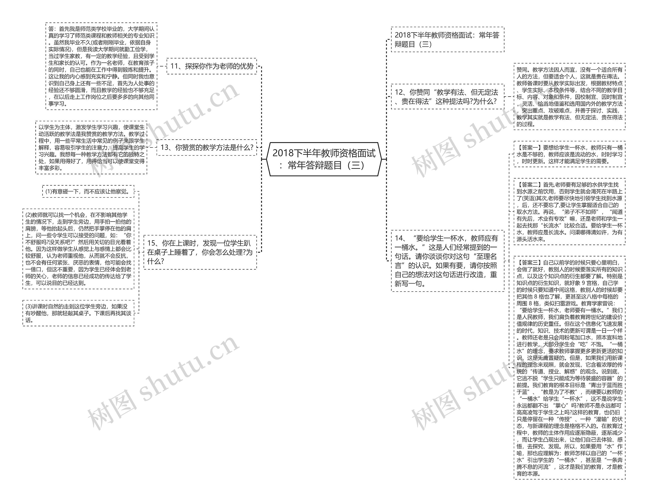 2018下半年教师资格面试：常年答辩题目（三）思维导图