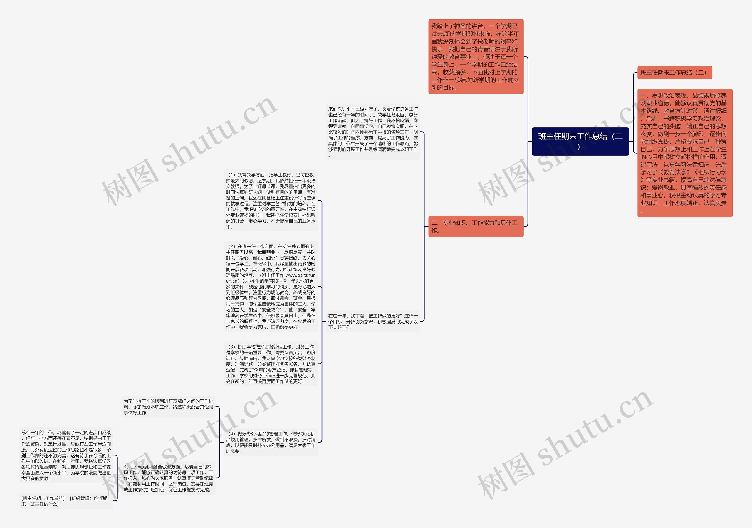 班主任期末工作总结（二）思维导图