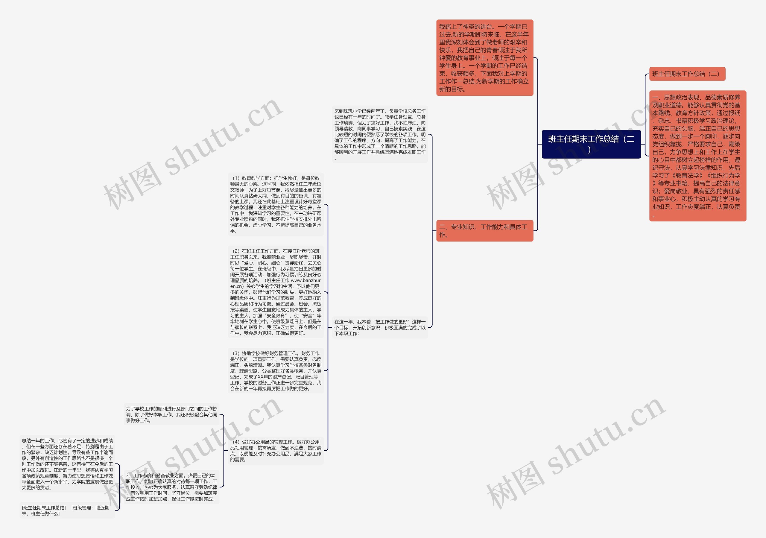 班主任期末工作总结(二) 班主任期末工作总结(二)