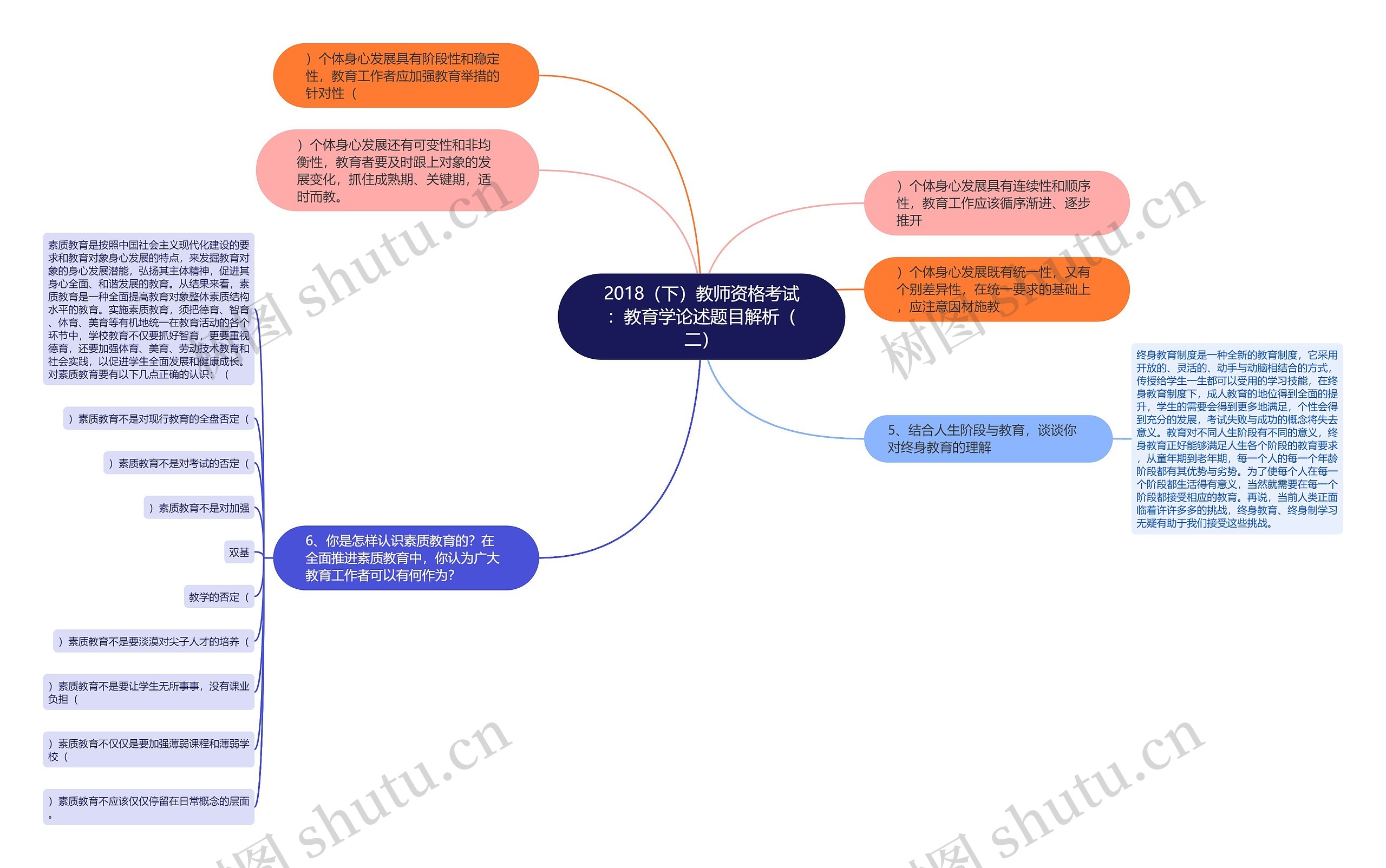 2018（下）教师资格考试：教育学论述题目解析（二）