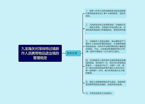九龙海关对深圳市过境耕作人员携带物品进出境的管理规定